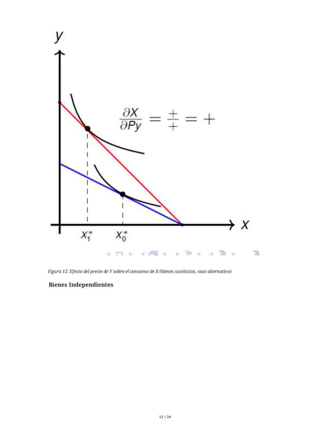 Teoría del Consumidor (Parte II) - Resumen
1. El Óptimo del Consumidor
El análisis del óptimo del consumidor busca entender cómo los individ