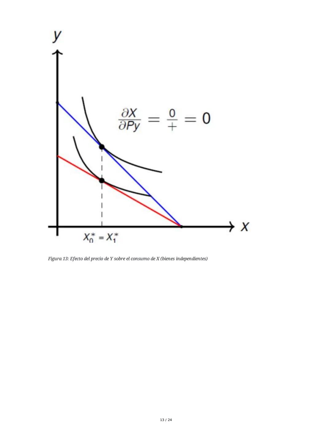 Teoría del Consumidor (Parte II) - Resumen
1. El Óptimo del Consumidor
El análisis del óptimo del consumidor busca entender cómo los individ