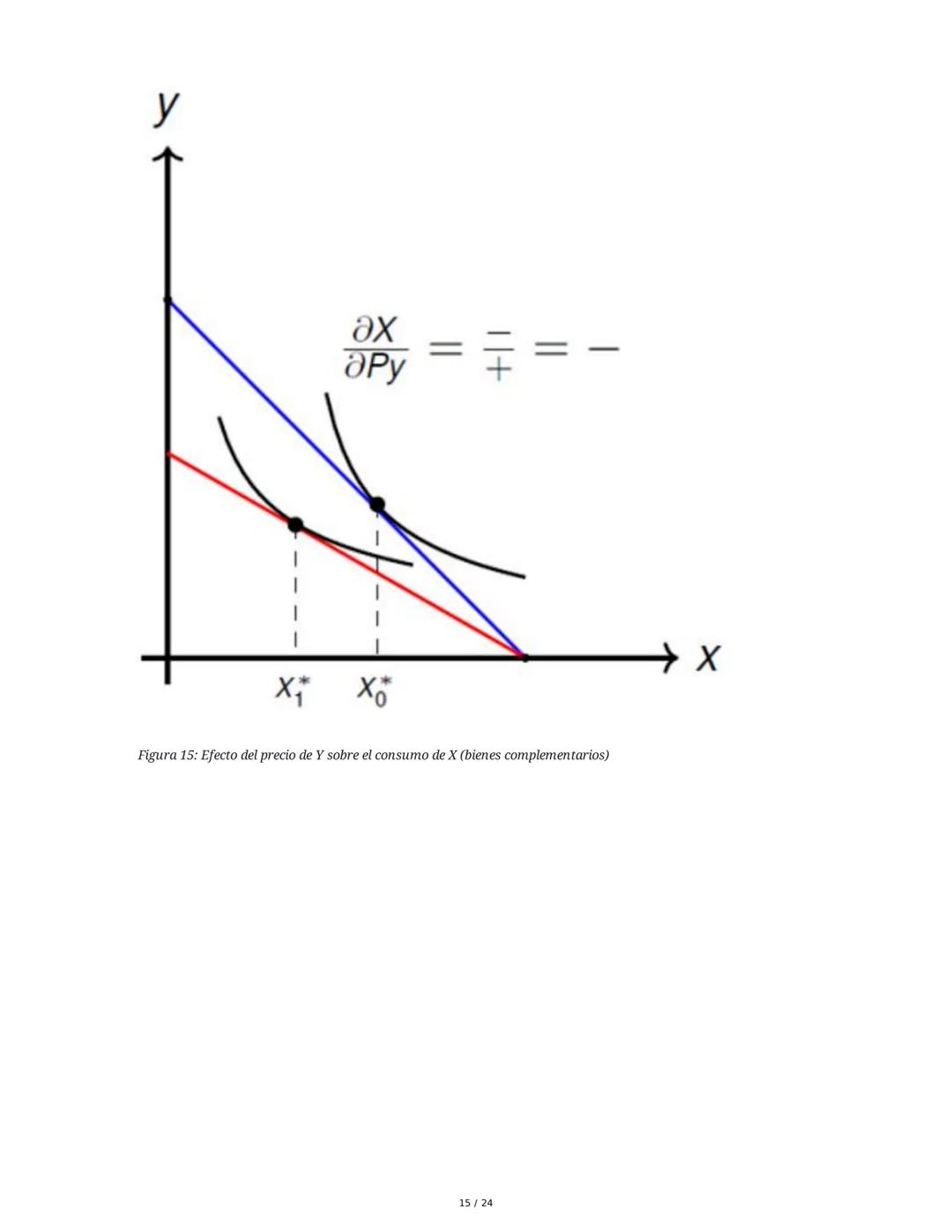 Teoría del Consumidor (Parte II) - Resumen
1. El Óptimo del Consumidor
El análisis del óptimo del consumidor busca entender cómo los individ