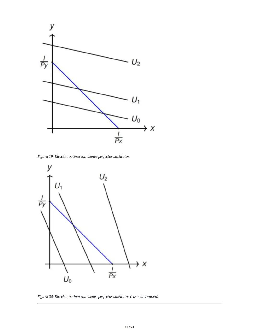 Teoría del Consumidor (Parte II) - Resumen
1. El Óptimo del Consumidor
El análisis del óptimo del consumidor busca entender cómo los individ