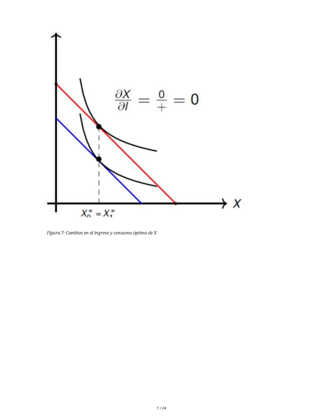 Teoría del Consumidor (Parte II) - Resumen
1. El Óptimo del Consumidor
El análisis del óptimo del consumidor busca entender cómo los individ