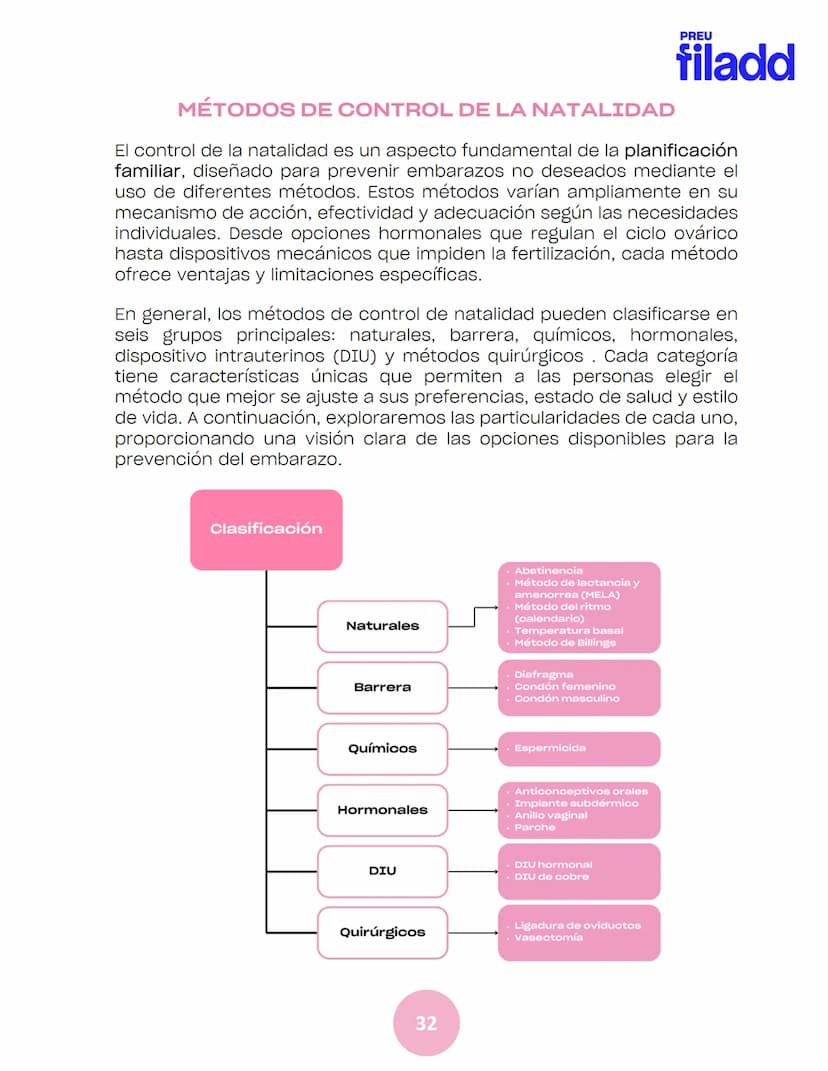 BIOLOGÍA
Sexualidad humana
EJE 2
GUÍA
TEÓRICA
Preu Filadd @filadd.cl@filadd.cl
PREU
filadd Aspectos generales de la
reproducción
PREU
filadd