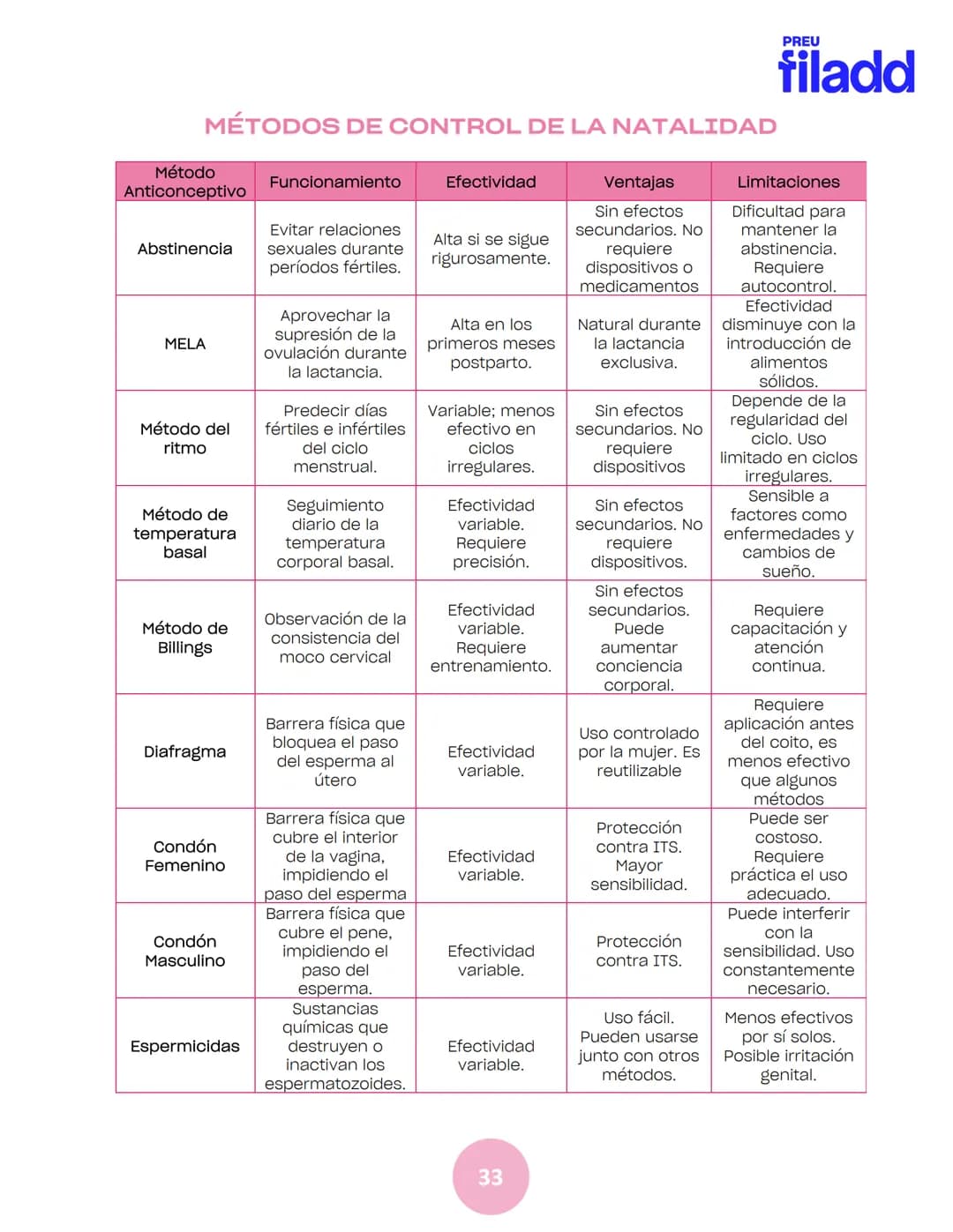 BIOLOGÍA
Sexualidad humana
EJE 2
GUÍA
TEÓRICA
Preu Filadd @filadd.cl@filadd.cl
PREU
filadd Aspectos generales de la
reproducción
PREU
filadd
