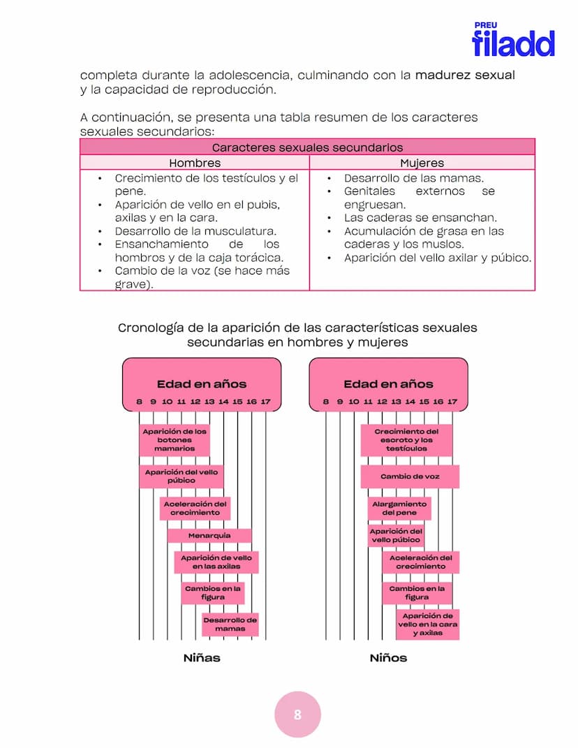 BIOLOGÍA
Sexualidad humana
EJE 2
GUÍA
TEÓRICA
Preu Filadd @filadd.cl@filadd.cl
PREU
filadd Aspectos generales de la
reproducción
PREU
filadd