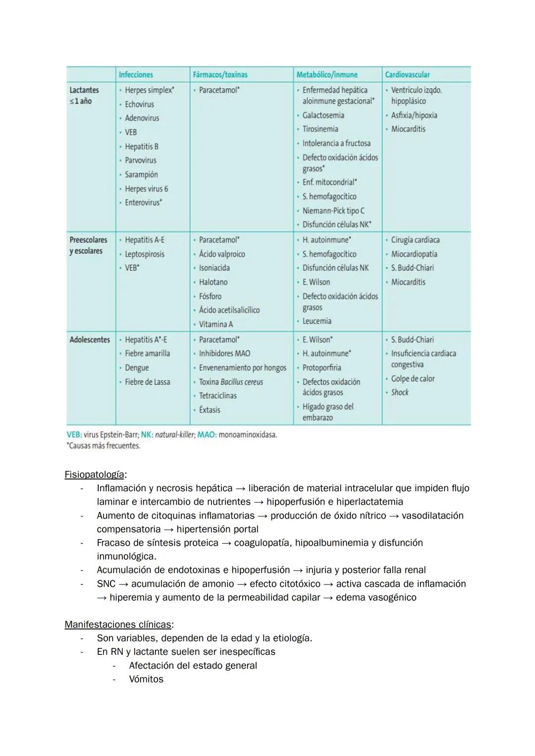 Homúnculo Hospitalizados
REVISITED y complementado
*estudio durante 7 minutazos*
yo:
¿Me acuesto?
por Homúnculo girls * Indice
1. Bronquioli