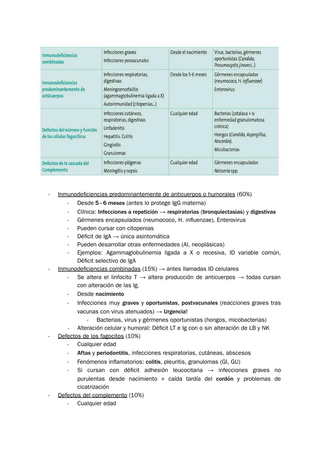 Homúnculo Hospitalizados
REVISITED y complementado
*estudio durante 7 minutazos*
yo:
¿Me acuesto?
por Homúnculo girls * Indice
1. Bronquioli
