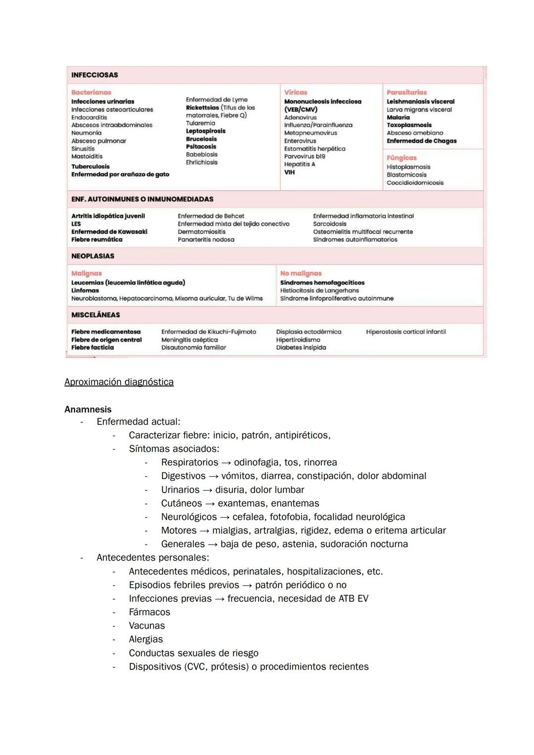 Homúnculo Hospitalizados
REVISITED y complementado
*estudio durante 7 minutazos*
yo:
¿Me acuesto?
por Homúnculo girls * Indice
1. Bronquioli