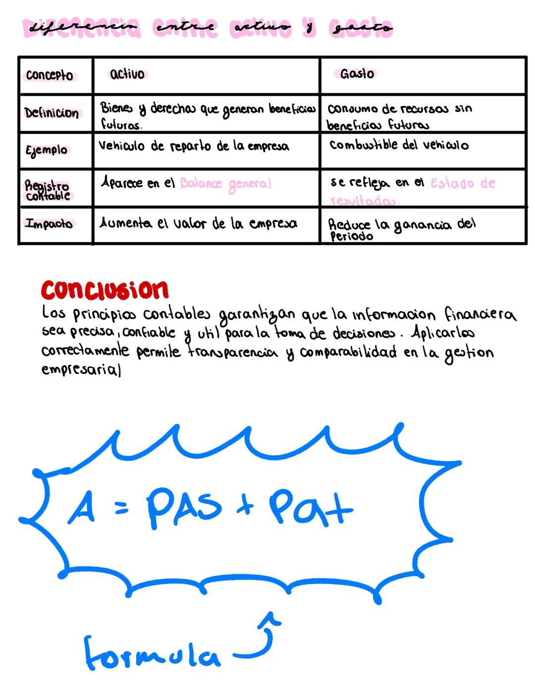 # contabilidad financiera
1. Introduccion
la contabilidad es una herramienta esencial para el
registro, analisis y control de las transac