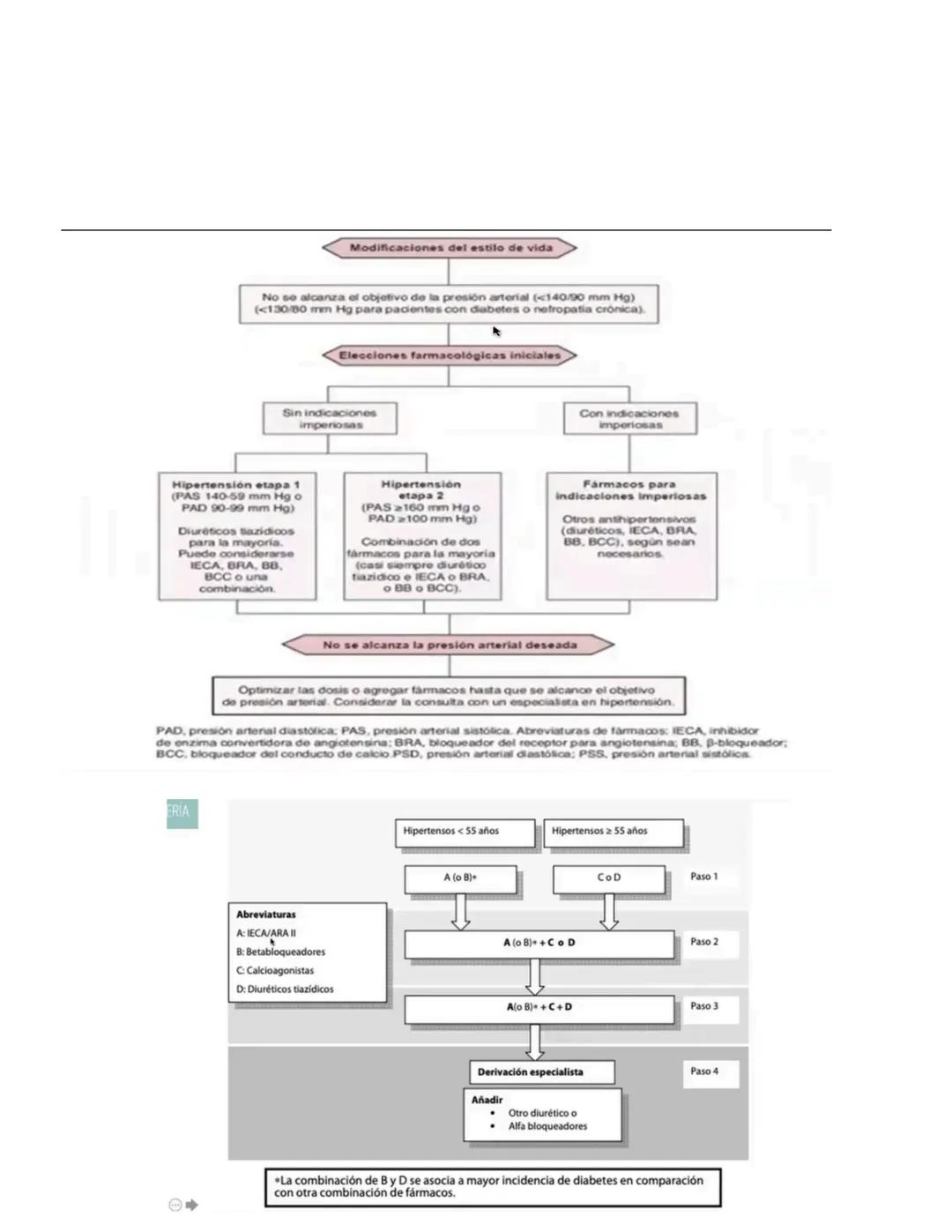 # Video clase para lunes 22 de abril
GENERALIDADES HTA
Fármacos:
# HIPOGLICEMIANTES:
- Inhibidores de las alfa glucosidasas (Acarbosas, mi