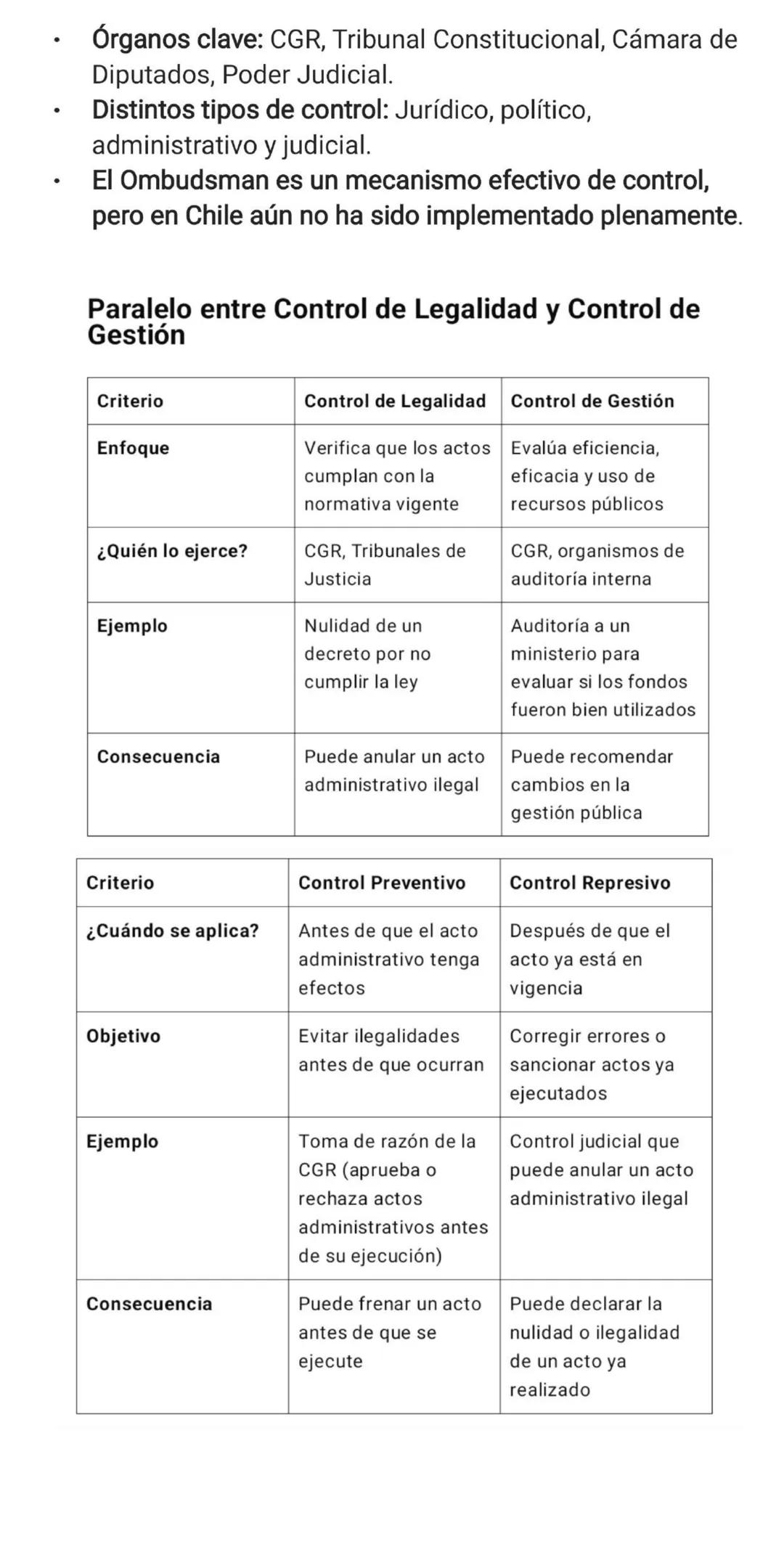 # Derecho administrativo
2025 - 1. semestre Repaso: El Control en el Estado de Derecho y la
Administración Pública
1. Introducción
El contro