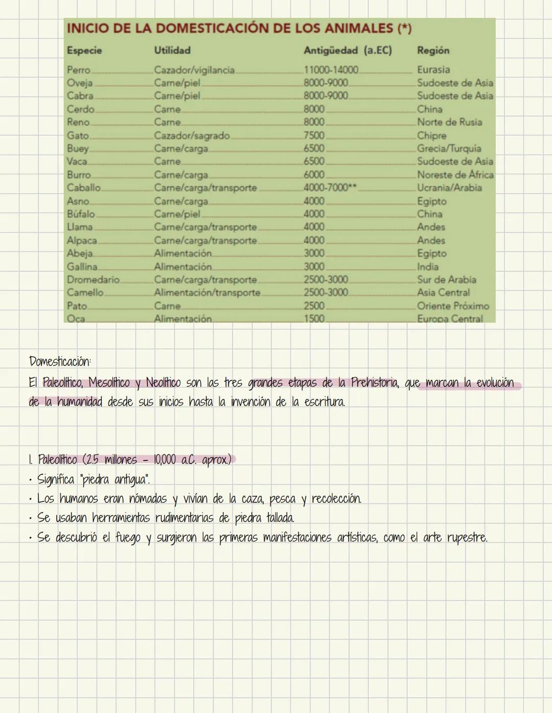 Historia de la medicina veterinaria en el mundo
Definición
Medicina Proviene del latin mediri el cual significa cuidar, curar o tratar.
Vet
