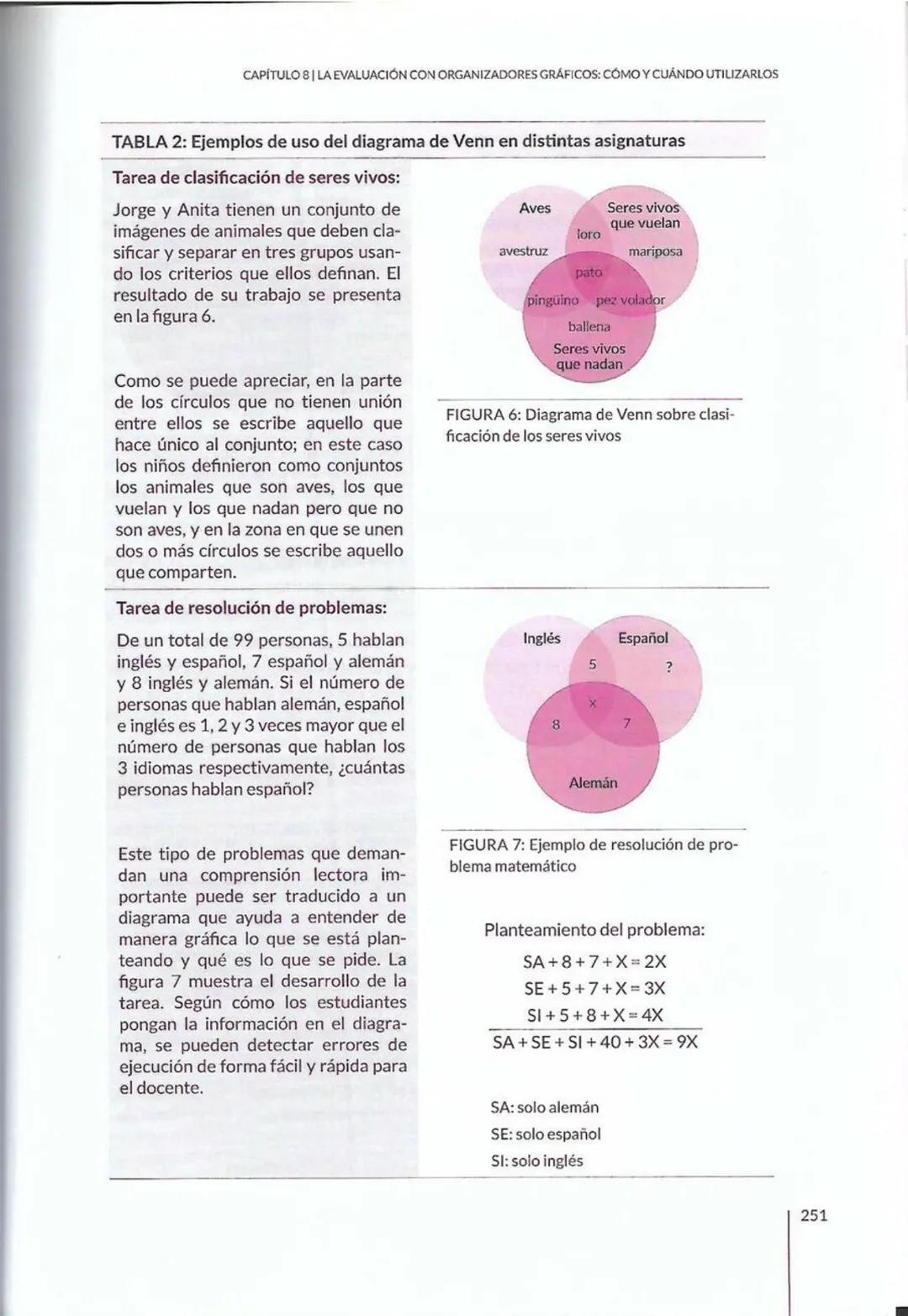# CAPÍTULO 8
La evaluación con
organizadores
gráficos: cómo y
cuándo utilizarlos
Paola Marchant-Araya
8 # CAPÍTULO 8 | LA EVALUACIÓN CON OR