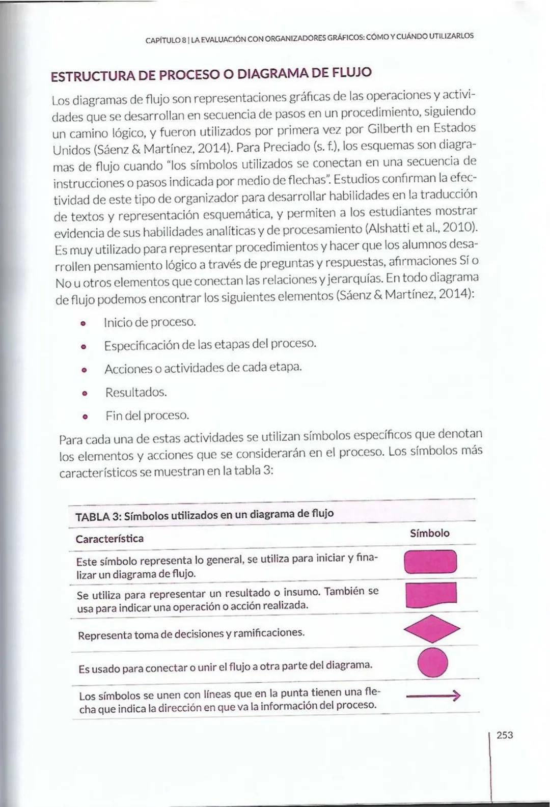 # CAPÍTULO 8
La evaluación con
organizadores
gráficos: cómo y
cuándo utilizarlos
Paola Marchant-Araya
8 # CAPÍTULO 8 | LA EVALUACIÓN CON OR
