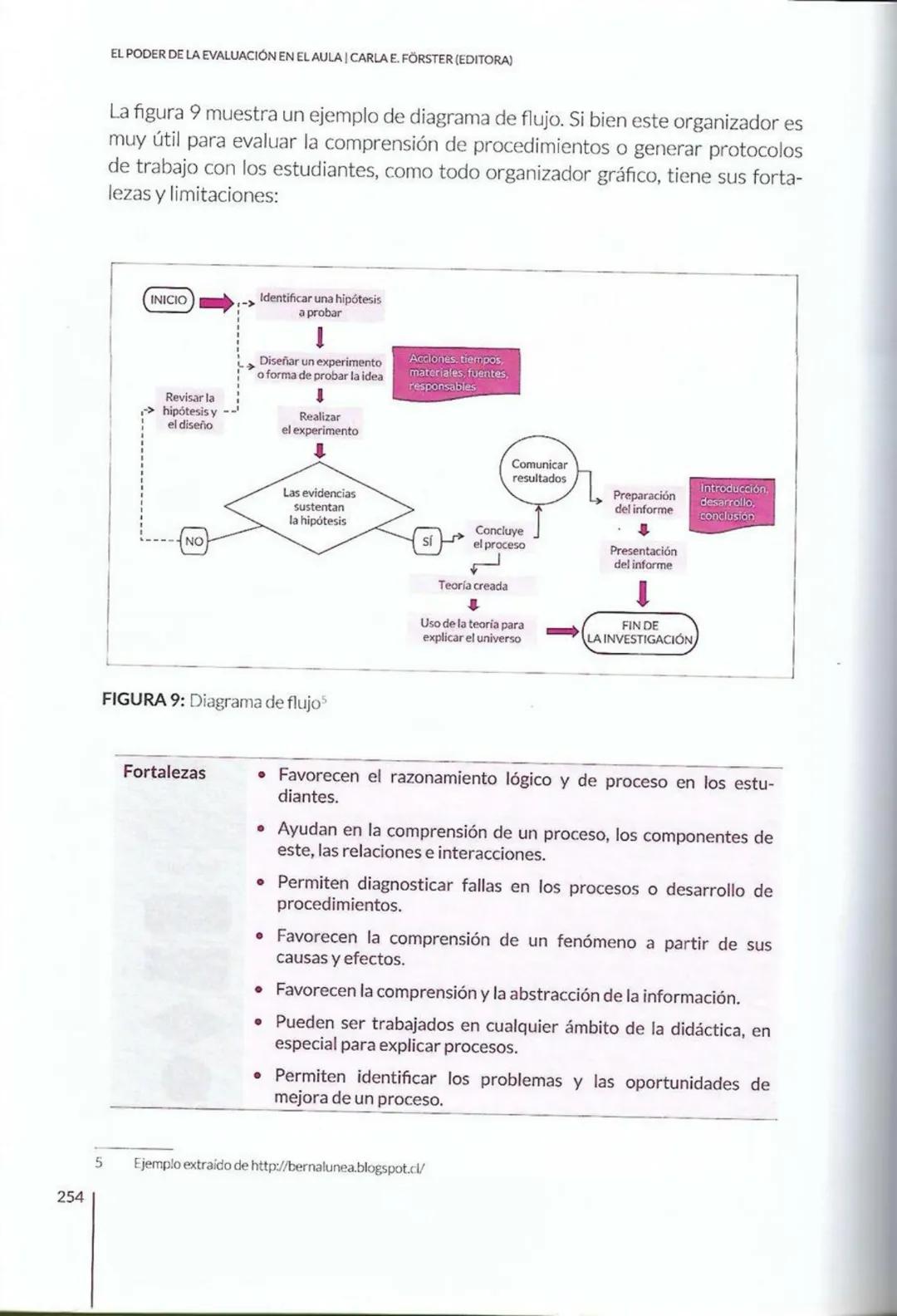 # CAPÍTULO 8
La evaluación con
organizadores
gráficos: cómo y
cuándo utilizarlos
Paola Marchant-Araya
8 # CAPÍTULO 8 | LA EVALUACIÓN CON OR