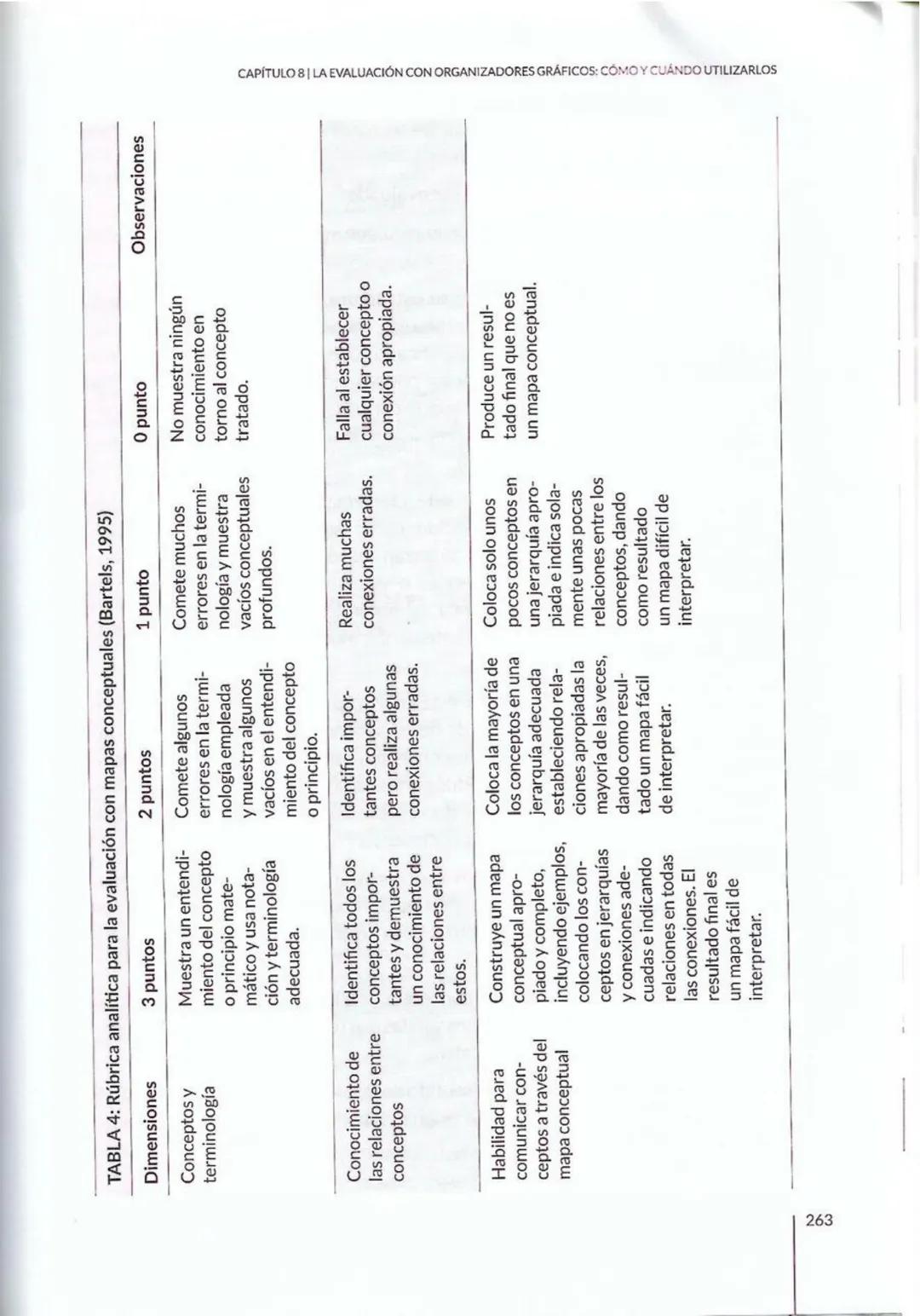 # CAPÍTULO 8
La evaluación con
organizadores
gráficos: cómo y
cuándo utilizarlos
Paola Marchant-Araya
8 # CAPÍTULO 8 | LA EVALUACIÓN CON OR