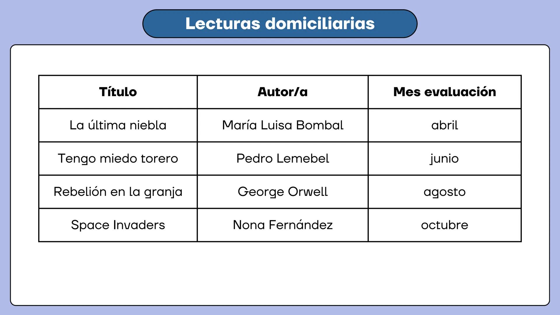 # LENGUA Y LITERATURA
4° AÑO MEDIO
Prof. Mariela Ángel Valdés # Visión anual
| N° Unidad | Nombre | Duración |
|---|---|---|
| 0 | Textos