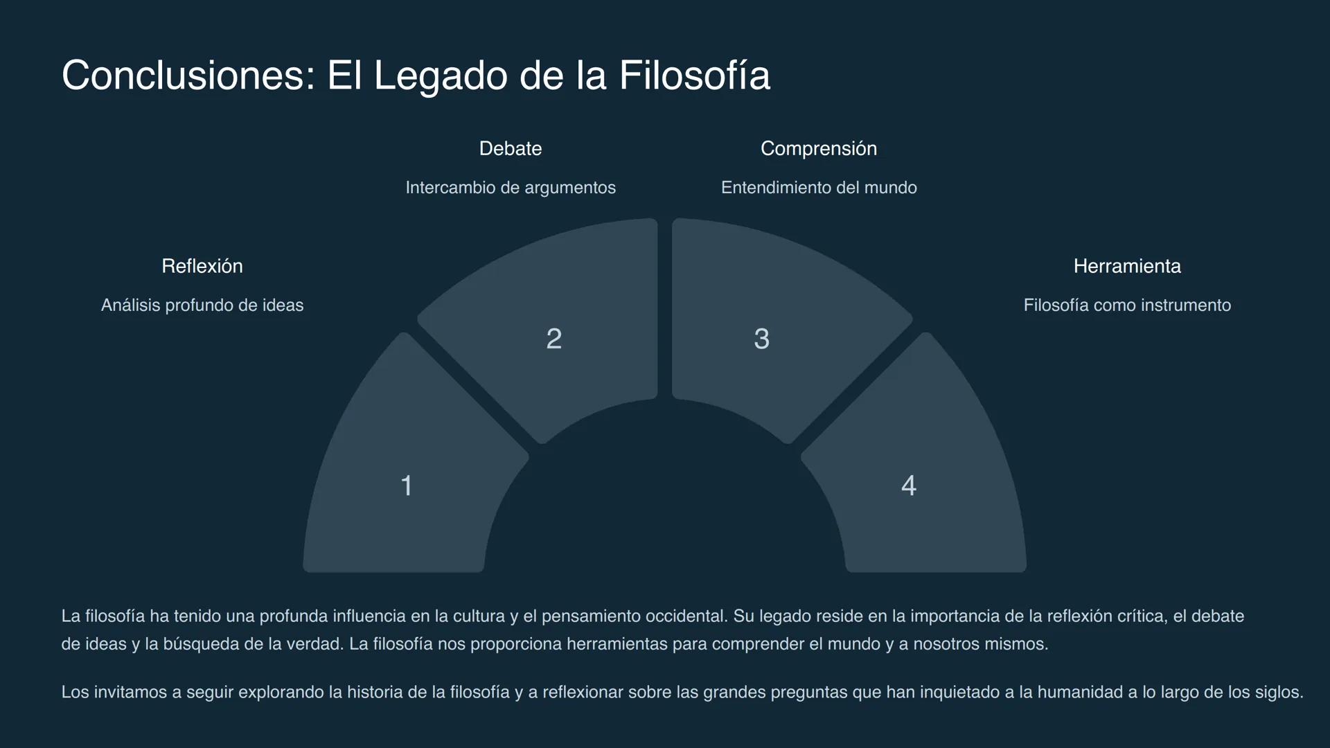 # La Historia de la Filosofía: De
la Antigüedad a la
Modernidad
Este viaje a través del pensamiento occidental explorará las raíces de la
f