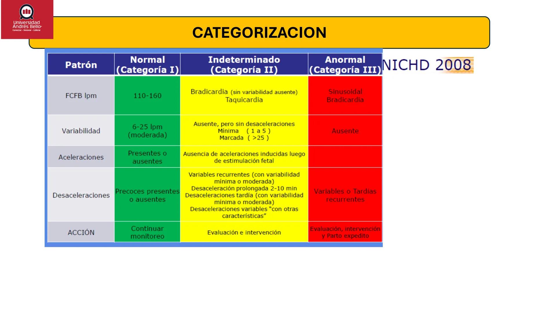 --- OCR Start ---
Universidad
Andrés Bello
Conectar-Innovar-Liderar
CLASE 12
Monitorización Electrónica Fetal
Vigilancia intraparto II: MEFI