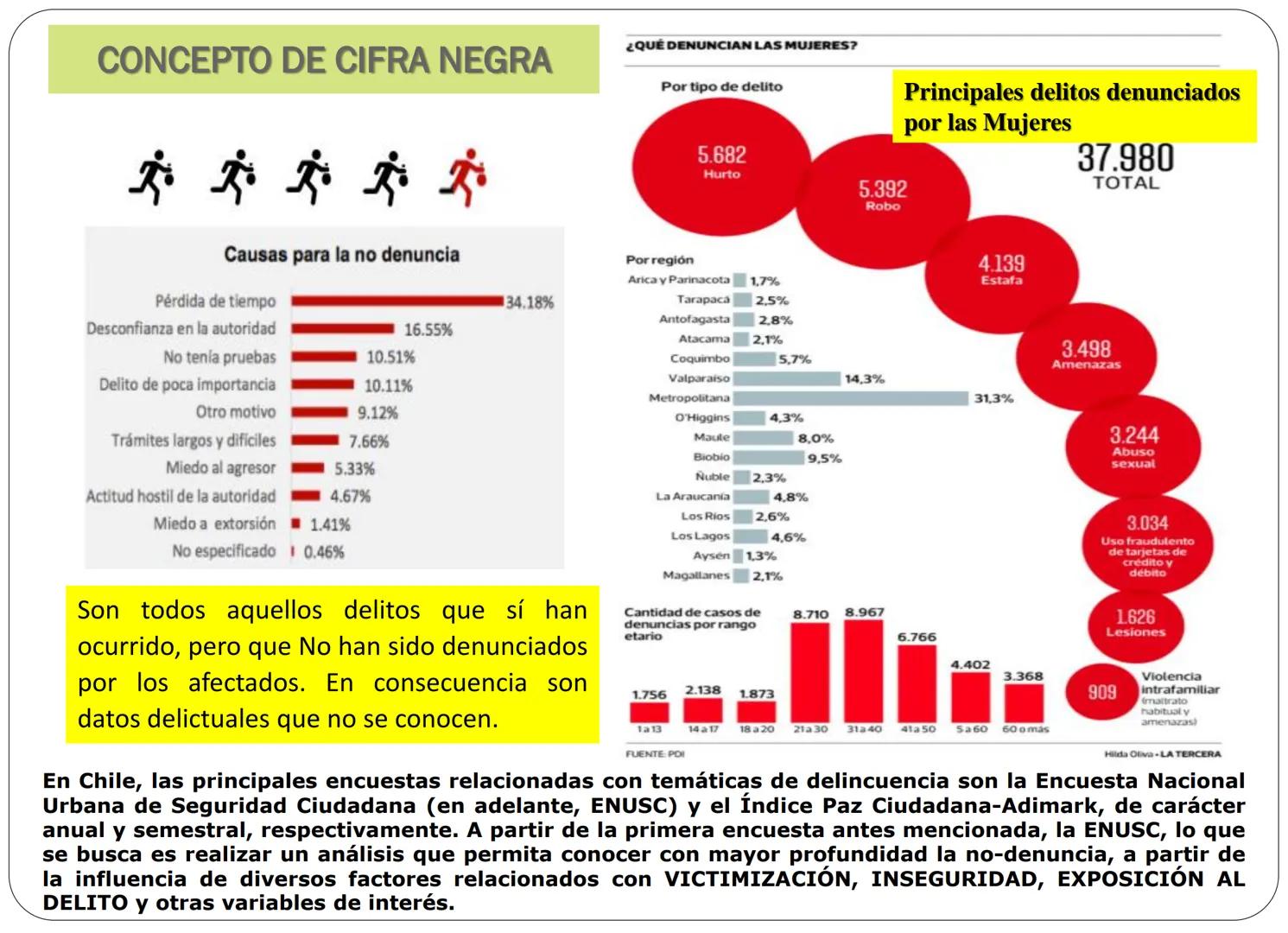 # LA CRIMINOLOGIA
Es una ciencia empírica e
interdisciplinaria, que se ocupa del
estudio del crimen, de la persona
del infractor, la víctim