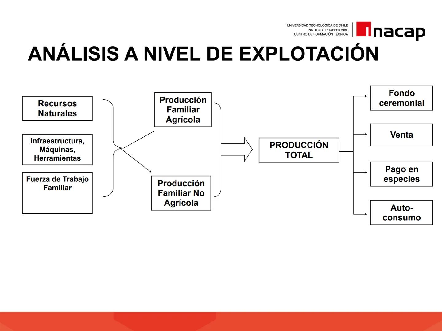 # INTRODUCCIÓN A
# SISTEMAS PRODUCTIVOS
# AGRÍCOLAS (AGO311)
UNIVERSIDAD TECNOLÓGICA DE CHILE
INSTITUTO PROFESIONAL
CENTRO DE FORMACIÓN T