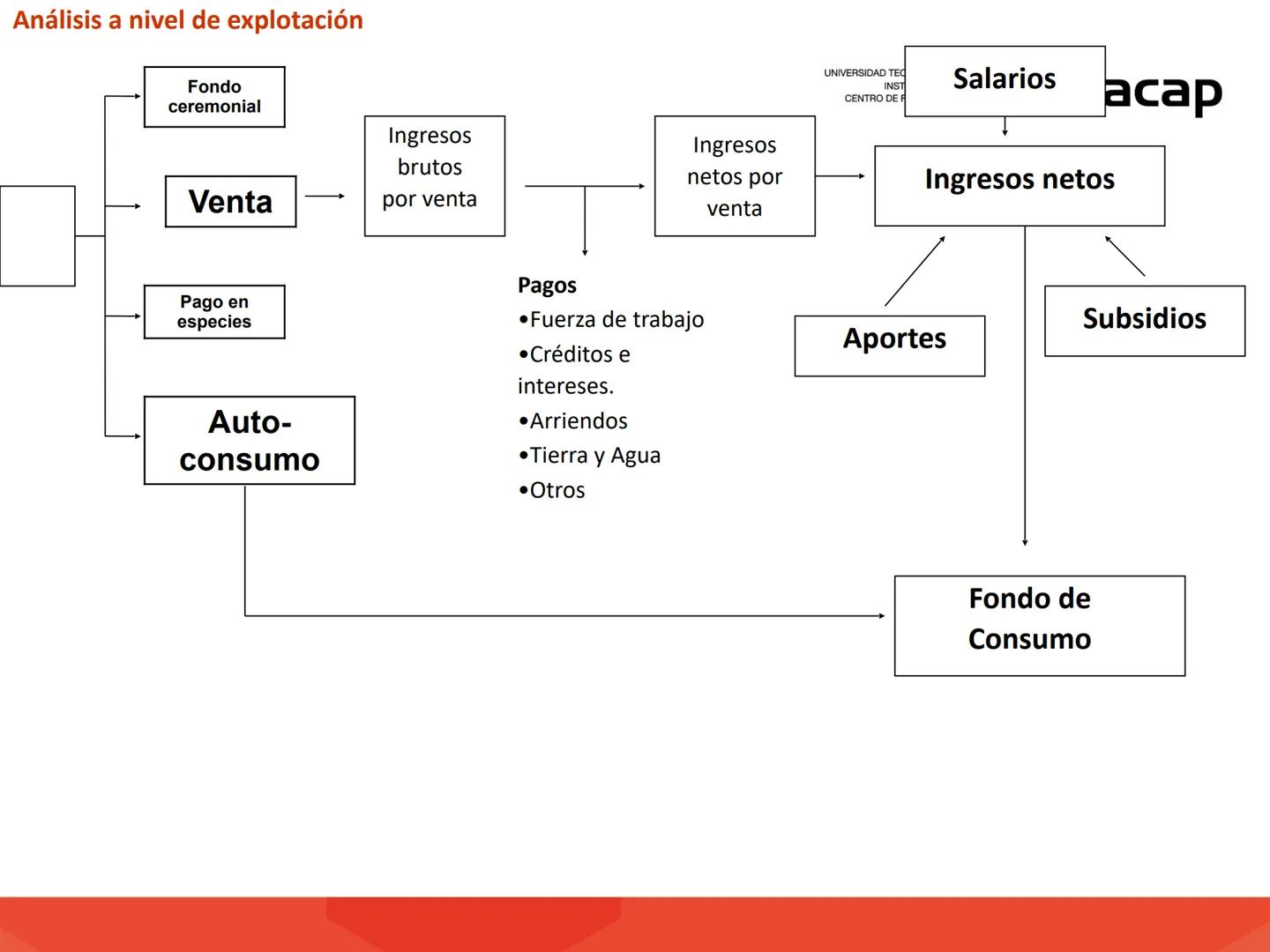 # INTRODUCCIÓN A
# SISTEMAS PRODUCTIVOS
# AGRÍCOLAS (AGO311)
UNIVERSIDAD TECNOLÓGICA DE CHILE
INSTITUTO PROFESIONAL
CENTRO DE FORMACIÓN T