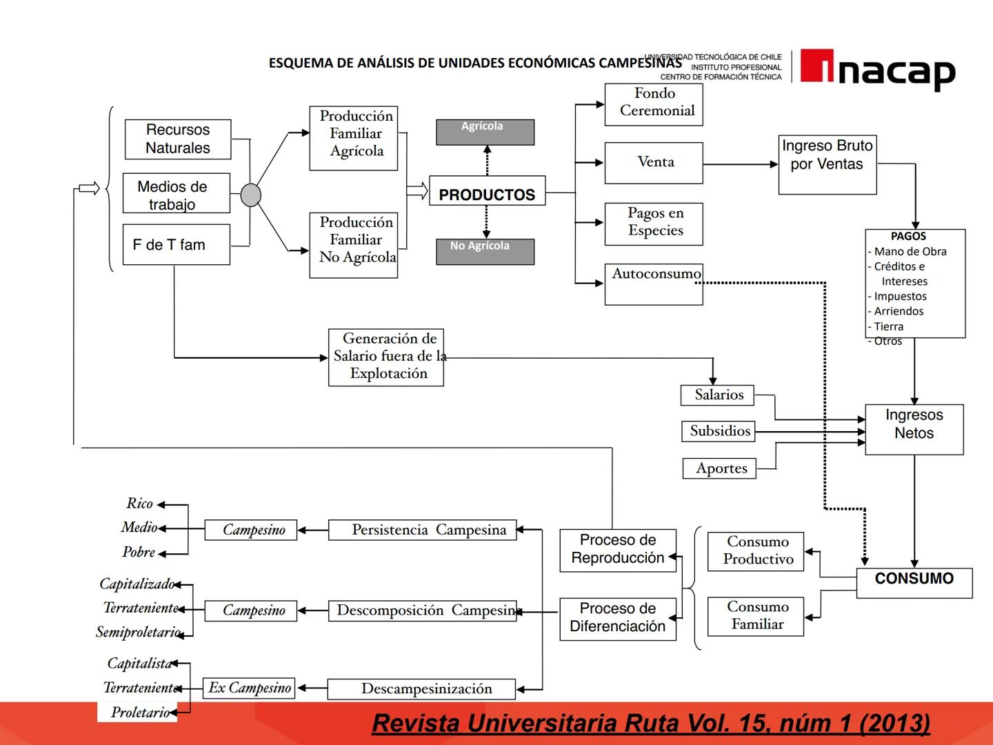 # INTRODUCCIÓN A
# SISTEMAS PRODUCTIVOS
# AGRÍCOLAS (AGO311)
UNIVERSIDAD TECNOLÓGICA DE CHILE
INSTITUTO PROFESIONAL
CENTRO DE FORMACIÓN T