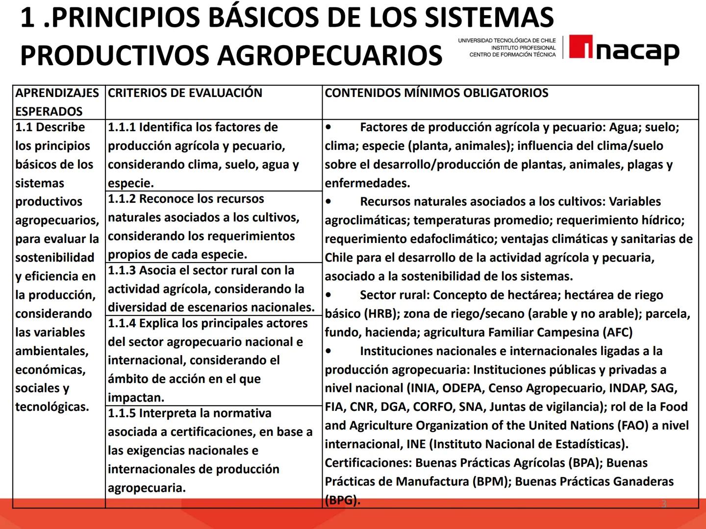 # INTRODUCCIÓN A
# SISTEMAS PRODUCTIVOS
# AGRÍCOLAS (AGO311)
UNIVERSIDAD TECNOLÓGICA DE CHILE
INSTITUTO PROFESIONAL
CENTRO DE FORMACIÓN T