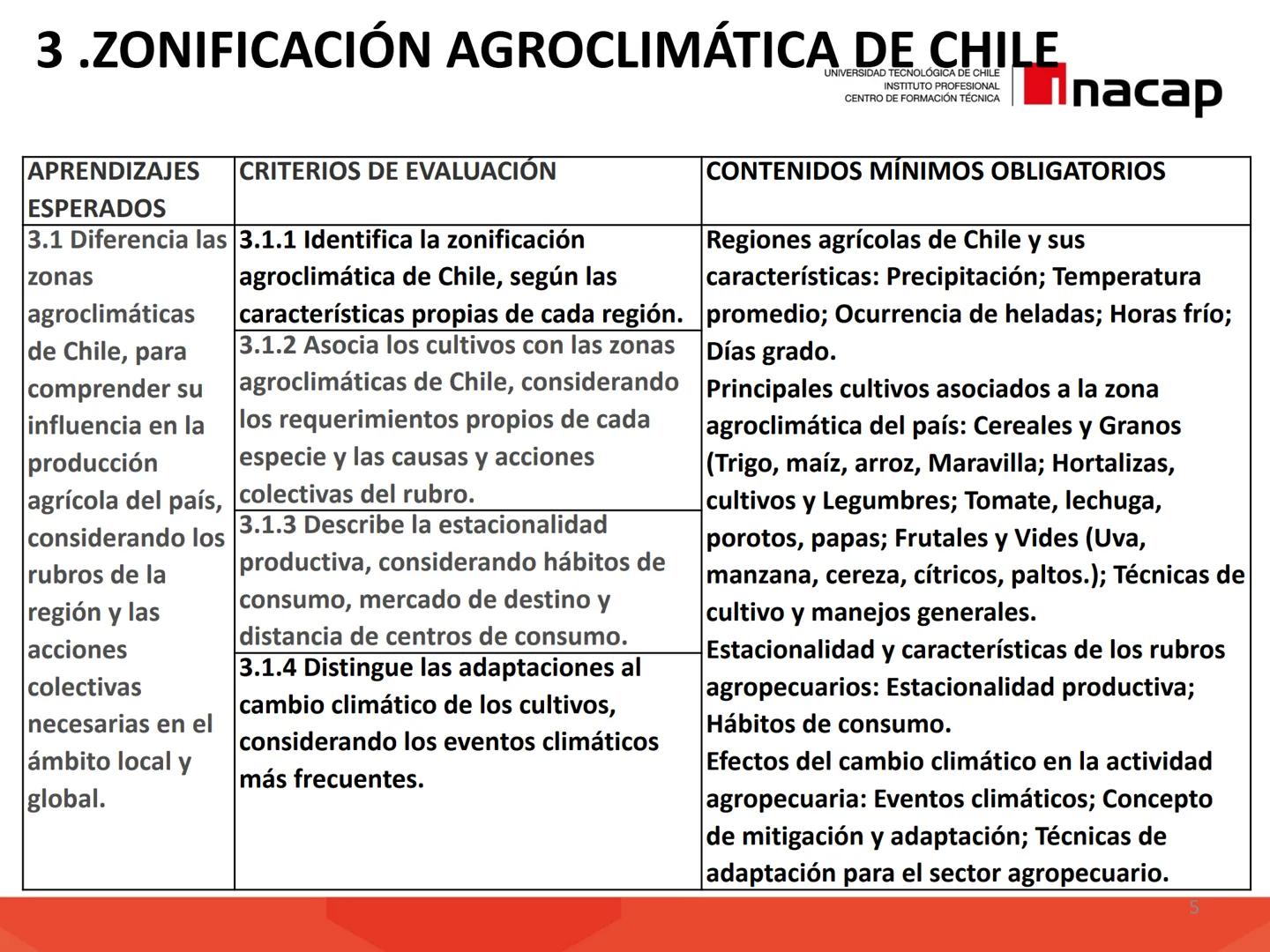 # INTRODUCCIÓN A
# SISTEMAS PRODUCTIVOS
# AGRÍCOLAS (AGO311)
UNIVERSIDAD TECNOLÓGICA DE CHILE
INSTITUTO PROFESIONAL
CENTRO DE FORMACIÓN T