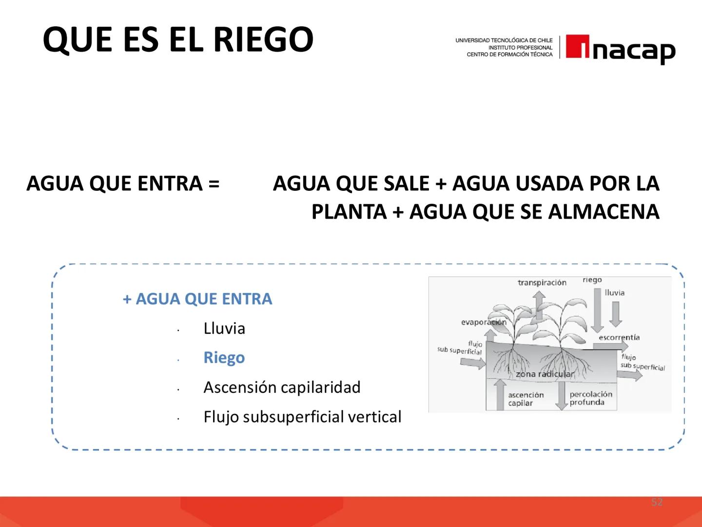 # INTRODUCCIÓN A
# SISTEMAS PRODUCTIVOS
# AGRÍCOLAS (AGO311)
UNIVERSIDAD TECNOLÓGICA DE CHILE
INSTITUTO PROFESIONAL
CENTRO DE FORMACIÓN T