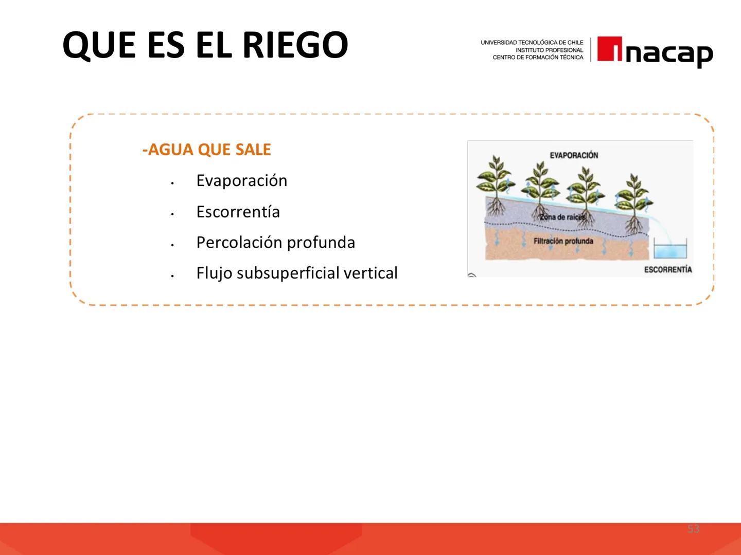 # INTRODUCCIÓN A
# SISTEMAS PRODUCTIVOS
# AGRÍCOLAS (AGO311)
UNIVERSIDAD TECNOLÓGICA DE CHILE
INSTITUTO PROFESIONAL
CENTRO DE FORMACIÓN T
