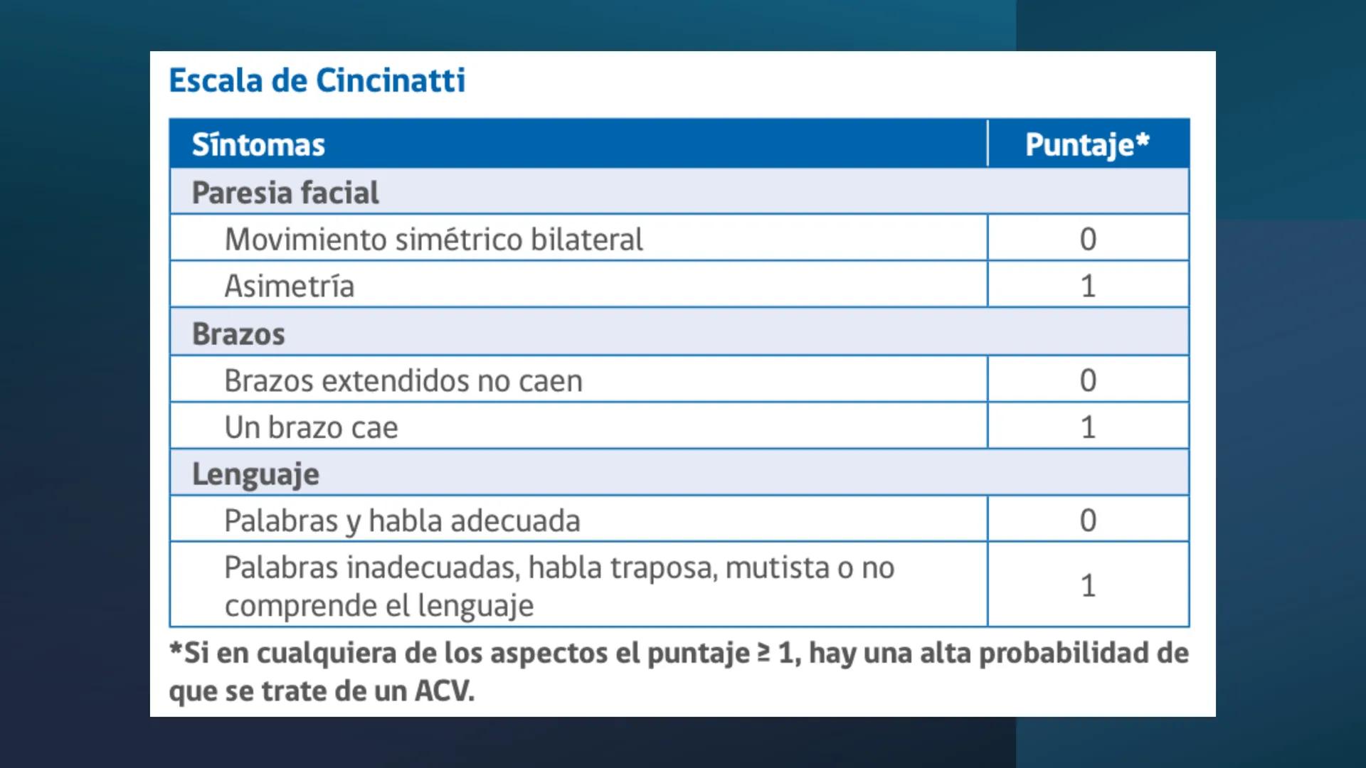 --- OCR Start ---
VAMOS
CON
TODOS
3
TO TOM
UST
UNIVERSIDAD SANTO TOMÁS
UNIVERSIDAD SANTO TOMÁS
PROCESO DE ACREDITACIÓN
2025
Gestión del Cuid