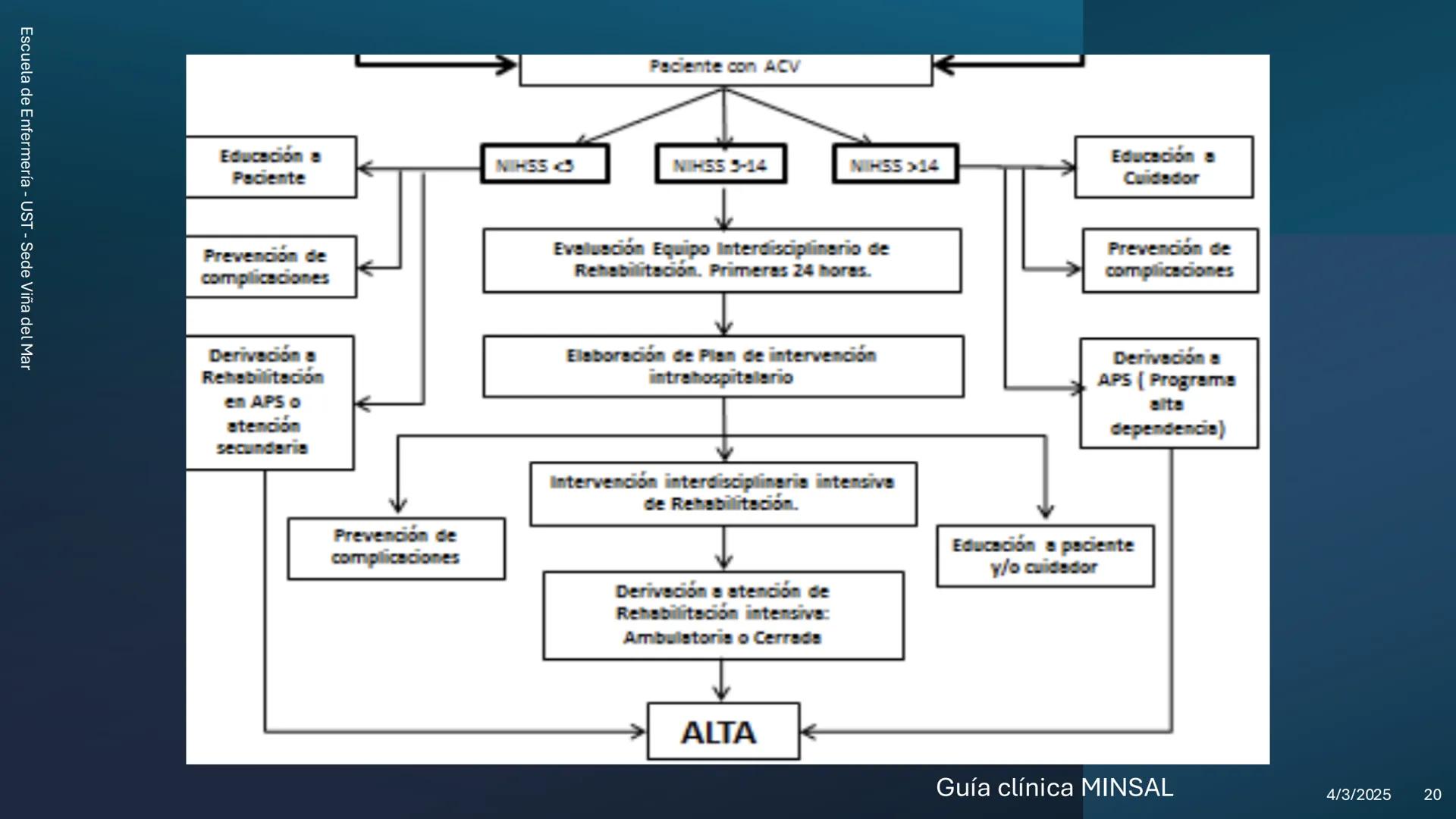 --- OCR Start ---
VAMOS
CON
TODOS
3
TO TOM
UST
UNIVERSIDAD SANTO TOMÁS
UNIVERSIDAD SANTO TOMÁS
PROCESO DE ACREDITACIÓN
2025
Gestión del Cuid