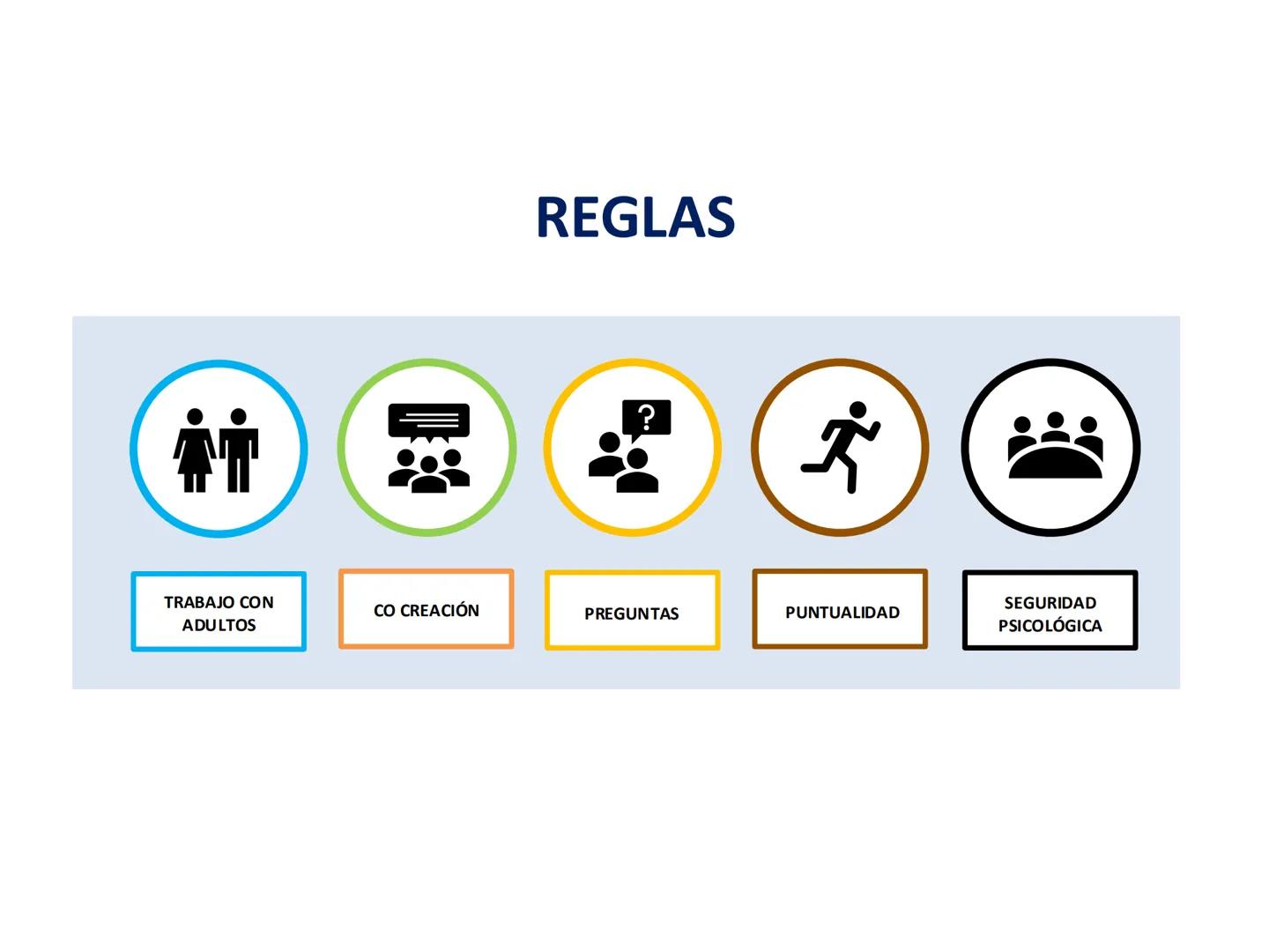 Unidad 1:
Estrategias de Atracción
y Retención de Talento
Docente:
Psicóloga Cielo Alarcón # Clase 5-6 # REGLAS
TRABAJO CON
ADULTOS
CO CR