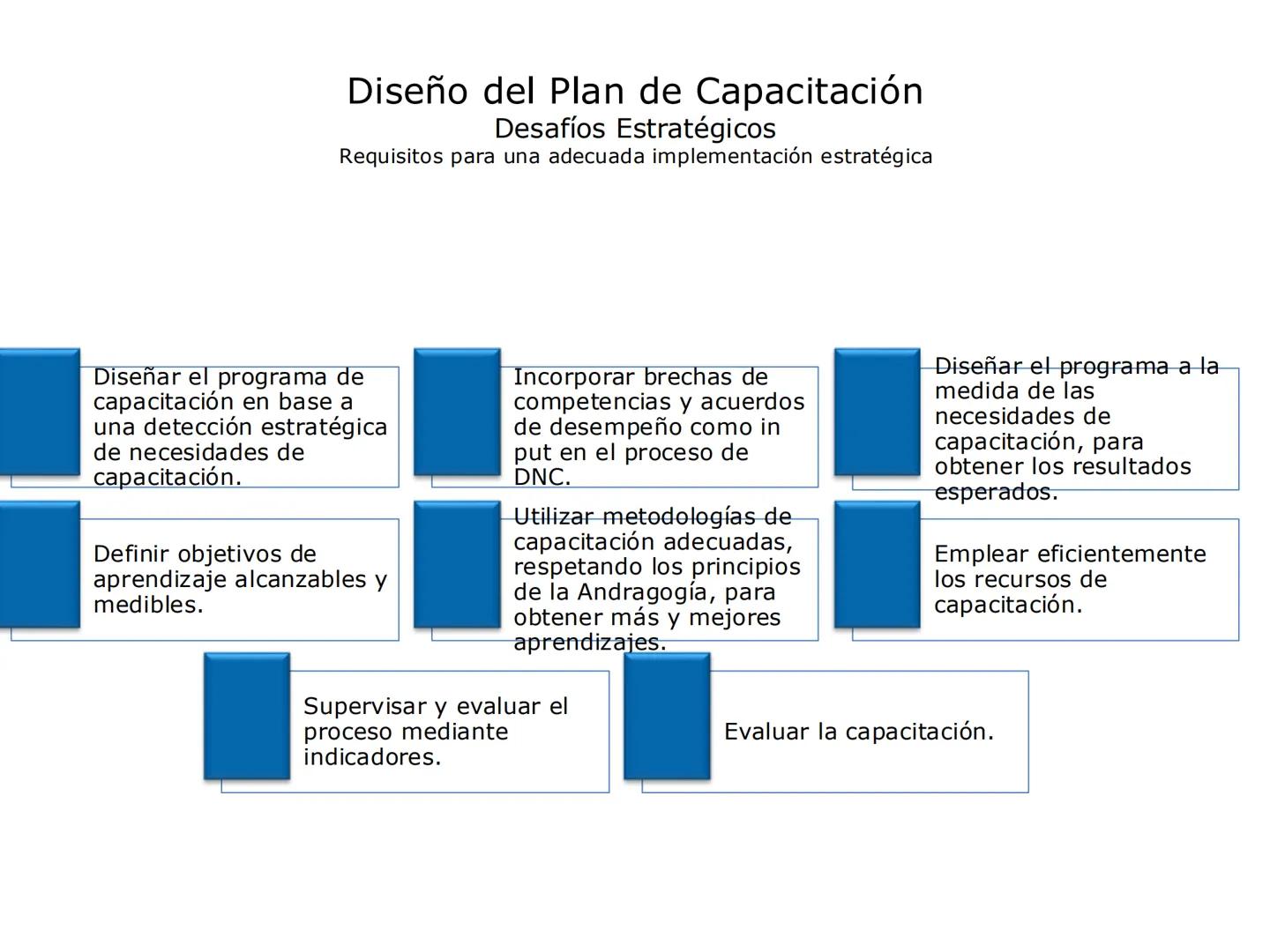 Unidad 1:
Estrategias de Atracción
y Retención de Talento
Docente:
Psicóloga Cielo Alarcón # Clase 5-6 # REGLAS
TRABAJO CON
ADULTOS
CO CR
