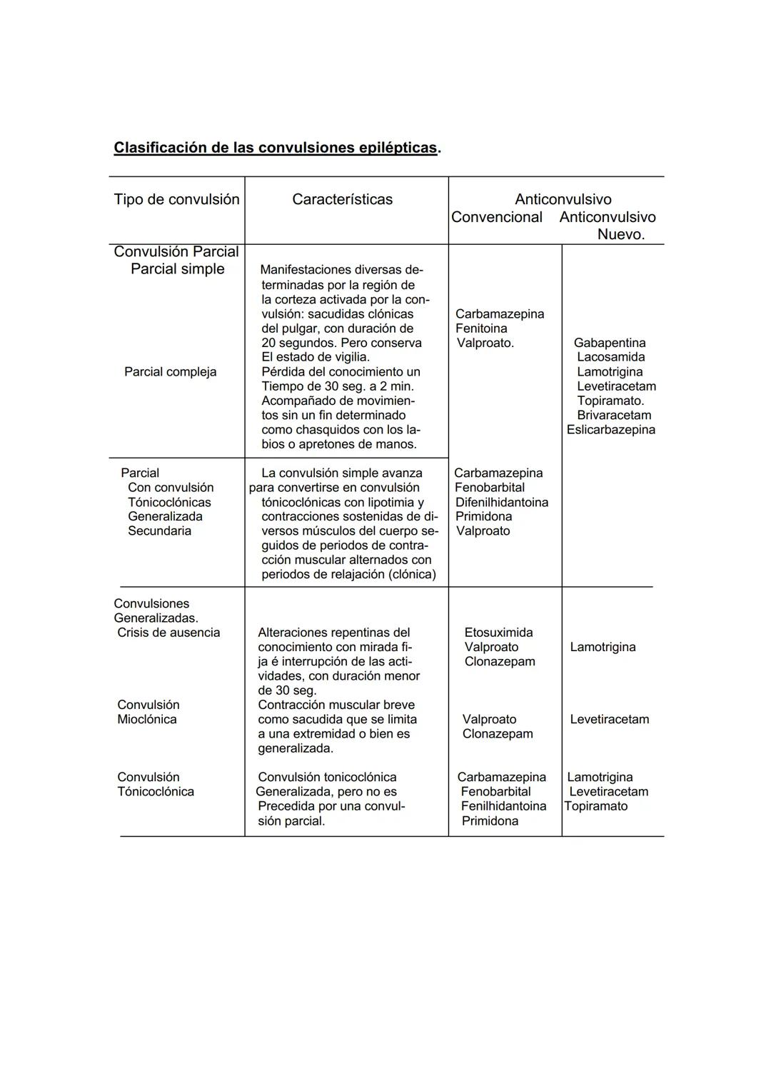 # ANTIEPILEPTICOS (ANTICONVULSIVANTES)
Hace más de un siglo, Jhon Hughlings Jackson, el padre de los conceptos
modernos sobre la epilepsia,