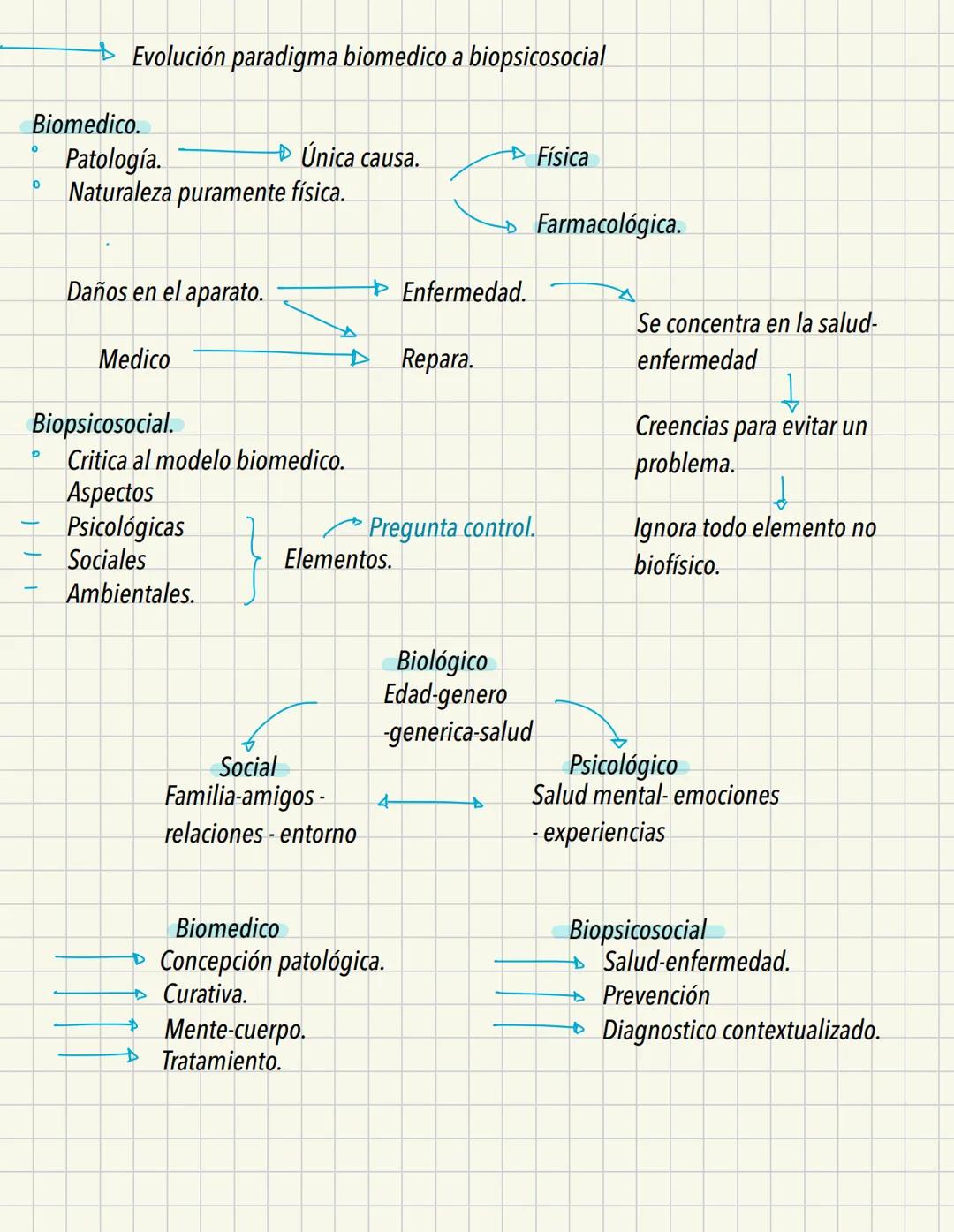 ► Concepciones de la salud mental.
"Enfermedad mental"
Sobrenatural
(Locura)
Atribuido a dioses.
Entidades y demonios
Mesopotamia 4000 AC: