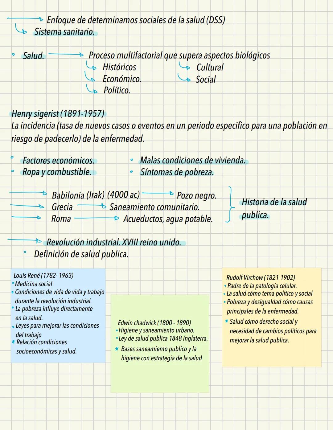 ► Concepciones de la salud mental.
"Enfermedad mental"
Sobrenatural
(Locura)
Atribuido a dioses.
Entidades y demonios
Mesopotamia 4000 AC: