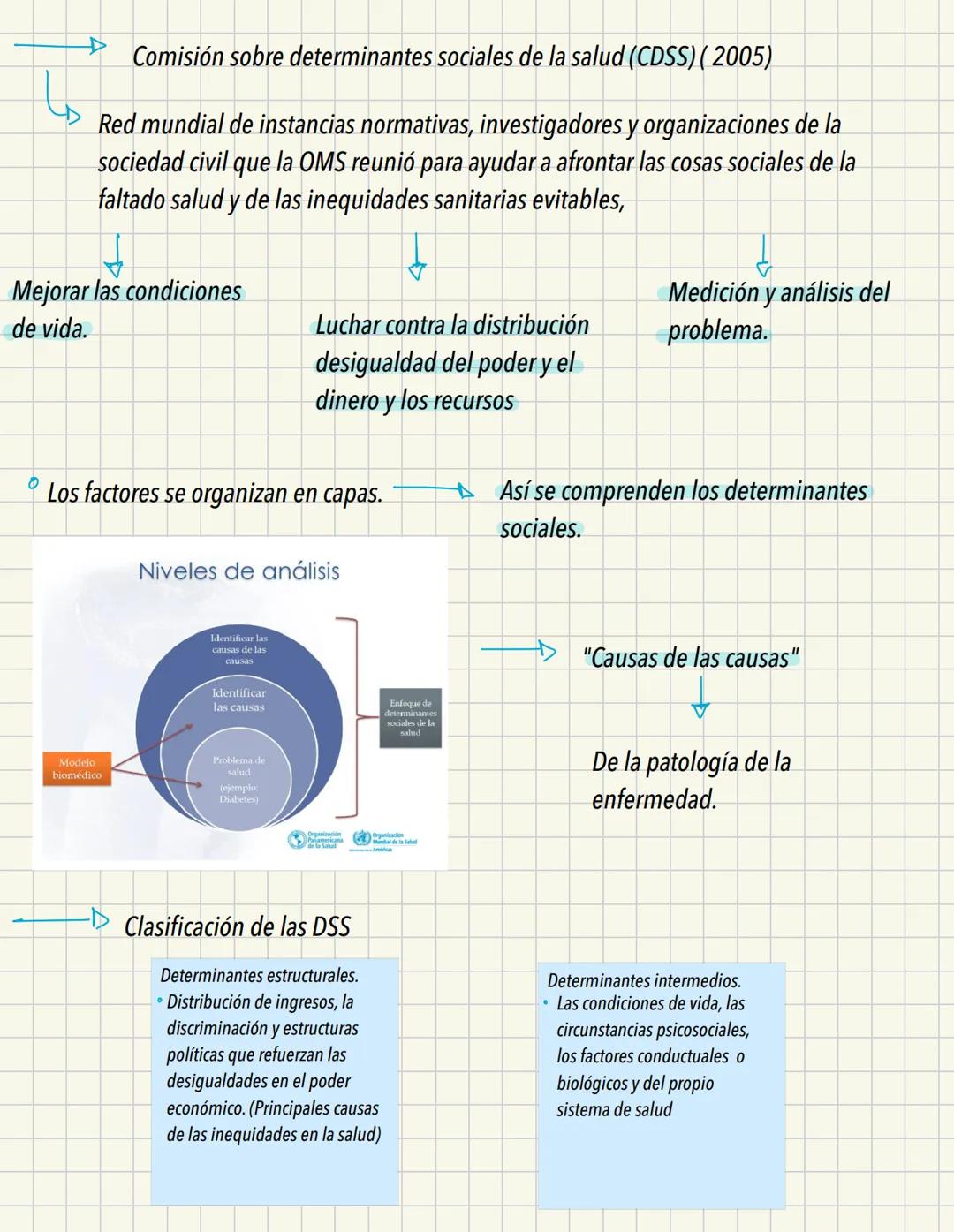 ► Concepciones de la salud mental.
"Enfermedad mental"
Sobrenatural
(Locura)
Atribuido a dioses.
Entidades y demonios
Mesopotamia 4000 AC: