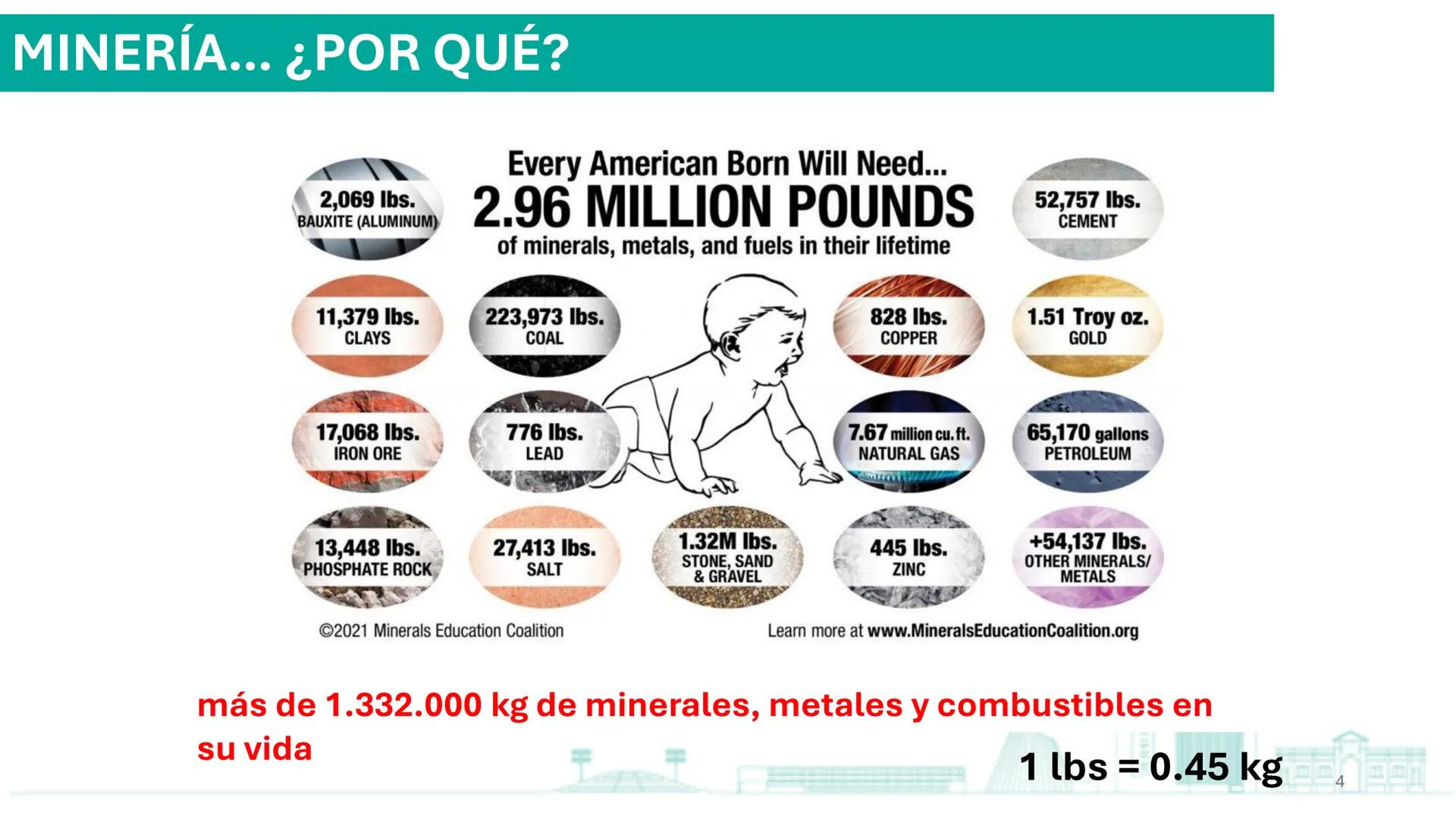 DEPARTAMENTO DE
INGENIERÍA
USACH EN MINAS
USACH
FACULTAD DE
INGENIERÍA
Presentación del curso: ¿qué, cómo y por qué
minería?
Introducción
