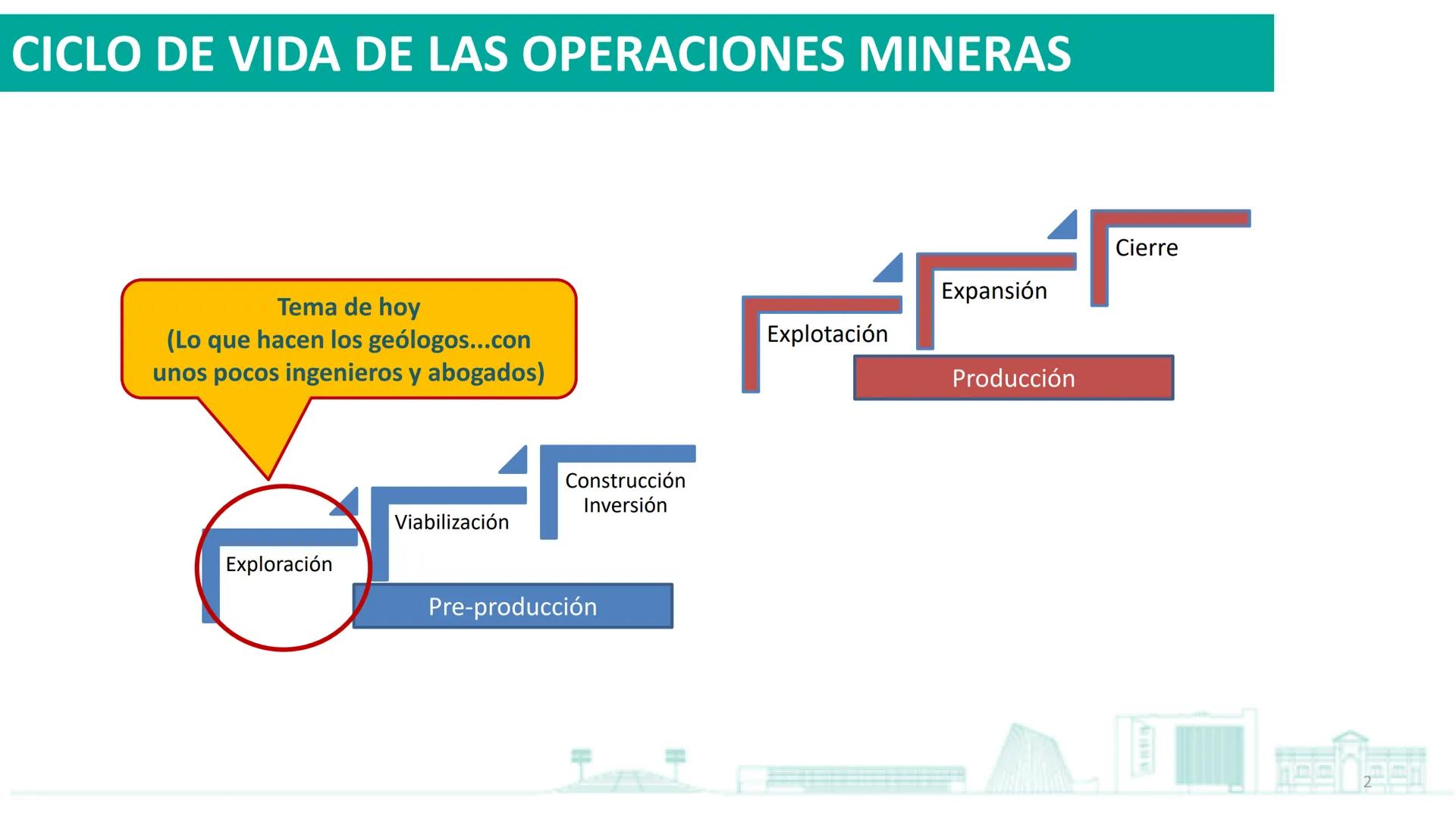 USACH
DEPARTAMENTO DE
INGENIERÍA
EN MINAS
Prospección y exploración
Introducción a la Ingeniería de Minas
Profesor: Rodrigo Estay Huidobro
r