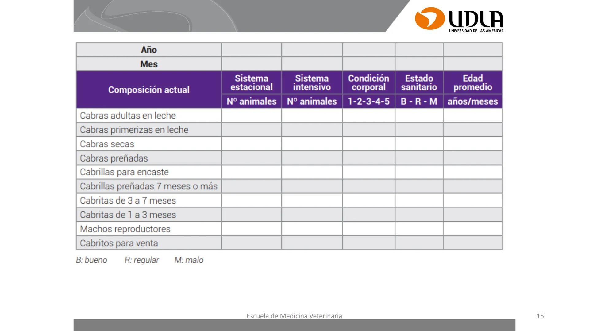 UDLA
UNIVERSIDAD DE LAS AMERICAS
Caracterización del Rebaño (Tipología,
Cronometría Dentaria y Condición Corporal)
Escuela de Medicina Ve