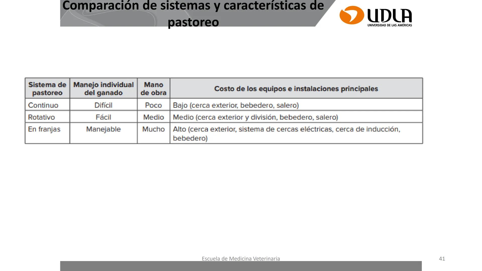 UDLA
UNIVERSIDAD DE LAS AMERICAS
Caracterización del Rebaño (Tipología,
Cronometría Dentaria y Condición Corporal)
Escuela de Medicina Ve