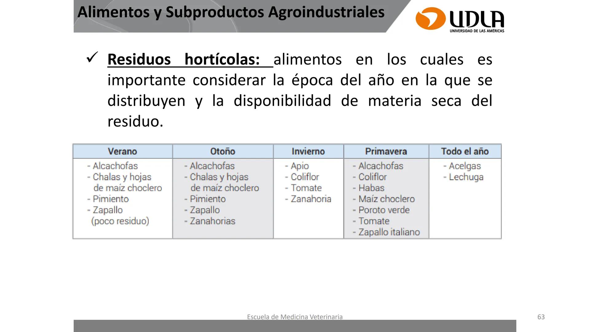 UDLA
UNIVERSIDAD DE LAS AMERICAS
Caracterización del Rebaño (Tipología,
Cronometría Dentaria y Condición Corporal)
Escuela de Medicina Ve