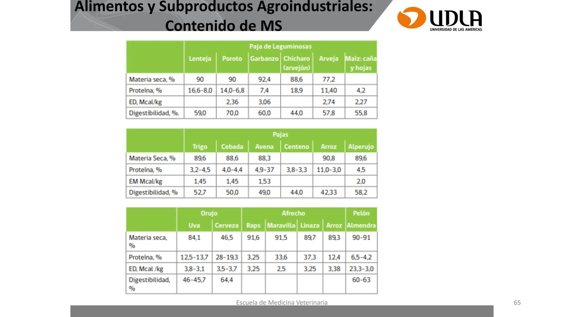UDLA
UNIVERSIDAD DE LAS AMERICAS
Caracterización del Rebaño (Tipología,
Cronometría Dentaria y Condición Corporal)
Escuela de Medicina Ve