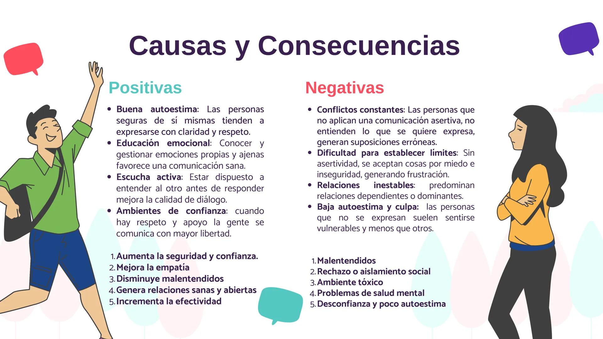 COMUNICACIÓN
ASERTIVA Y
EFECTIVA
Taller de Habilidades Profesionales
Hola!
Hola!
¿Como estás? # Definiciones de la Comunicación
??
## Comu