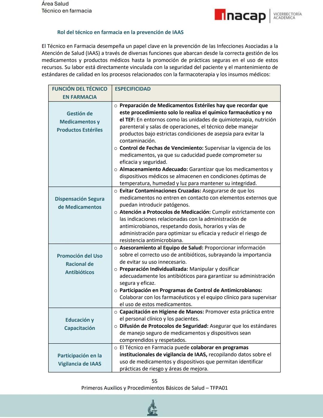 # Área Salud
Carrera Técnico en Farmacia
# Inacap VICERRECTORÍA
ACADEMICA
H
8
# MANUAL ESTUDIANTE
Primeros Auxilios y
Procedimientos Bási