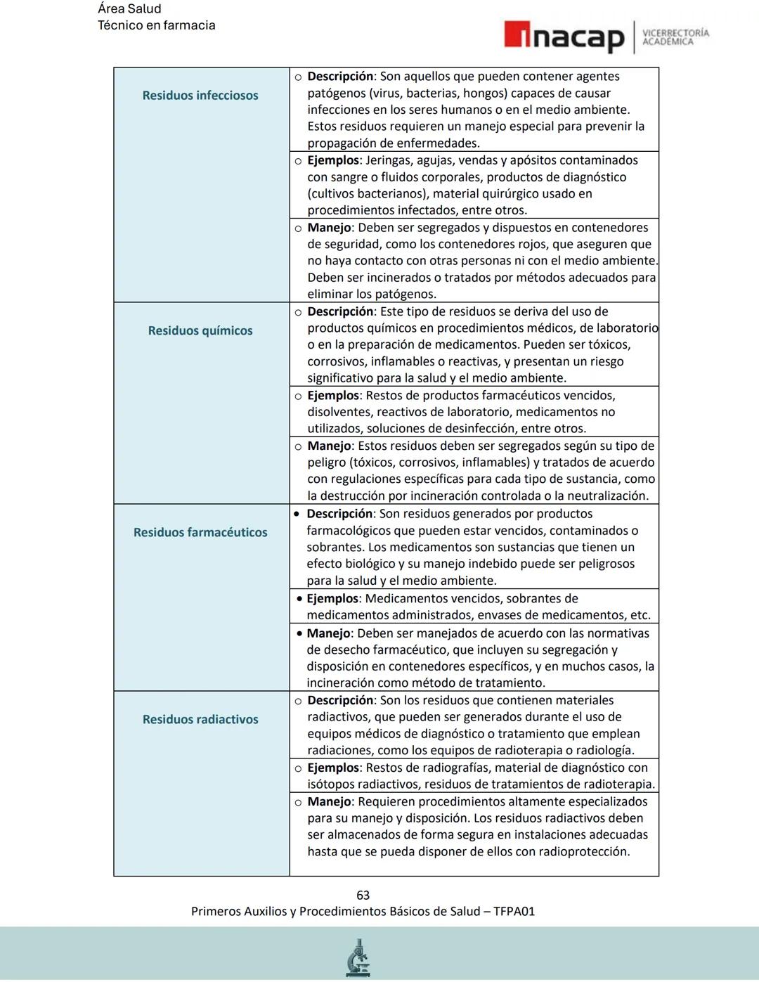 # Área Salud
Carrera Técnico en Farmacia
# Inacap VICERRECTORÍA
ACADEMICA
H
8
# MANUAL ESTUDIANTE
Primeros Auxilios y
Procedimientos Bási