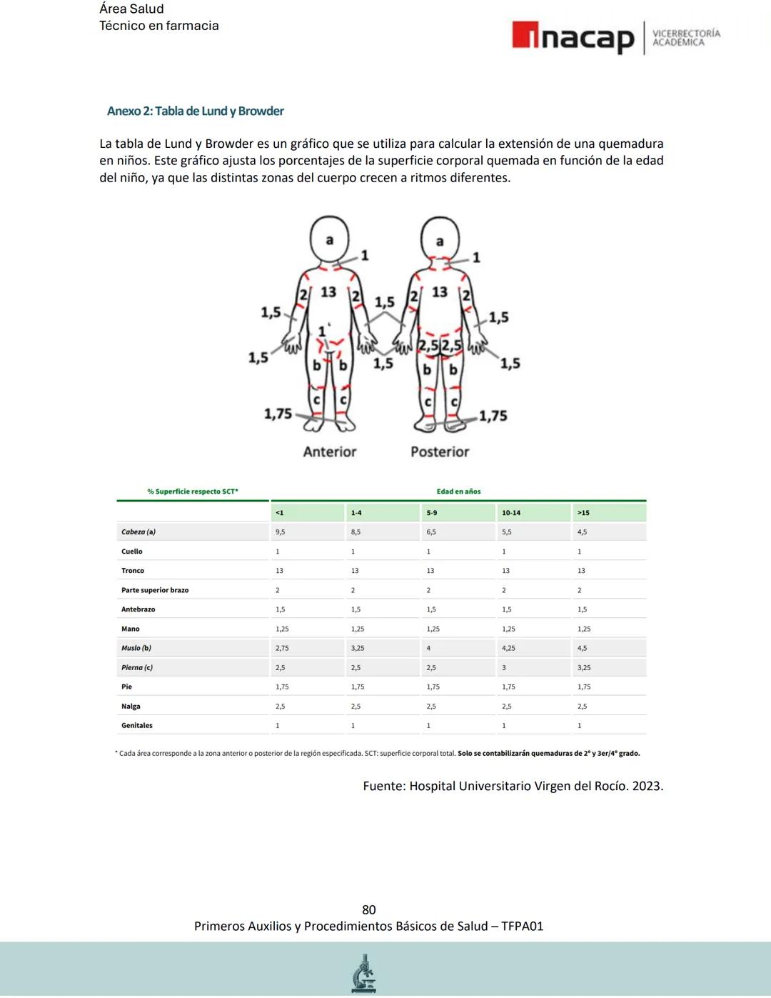 # Área Salud
Carrera Técnico en Farmacia
# Inacap VICERRECTORÍA
ACADEMICA
H
8
# MANUAL ESTUDIANTE
Primeros Auxilios y
Procedimientos Bási