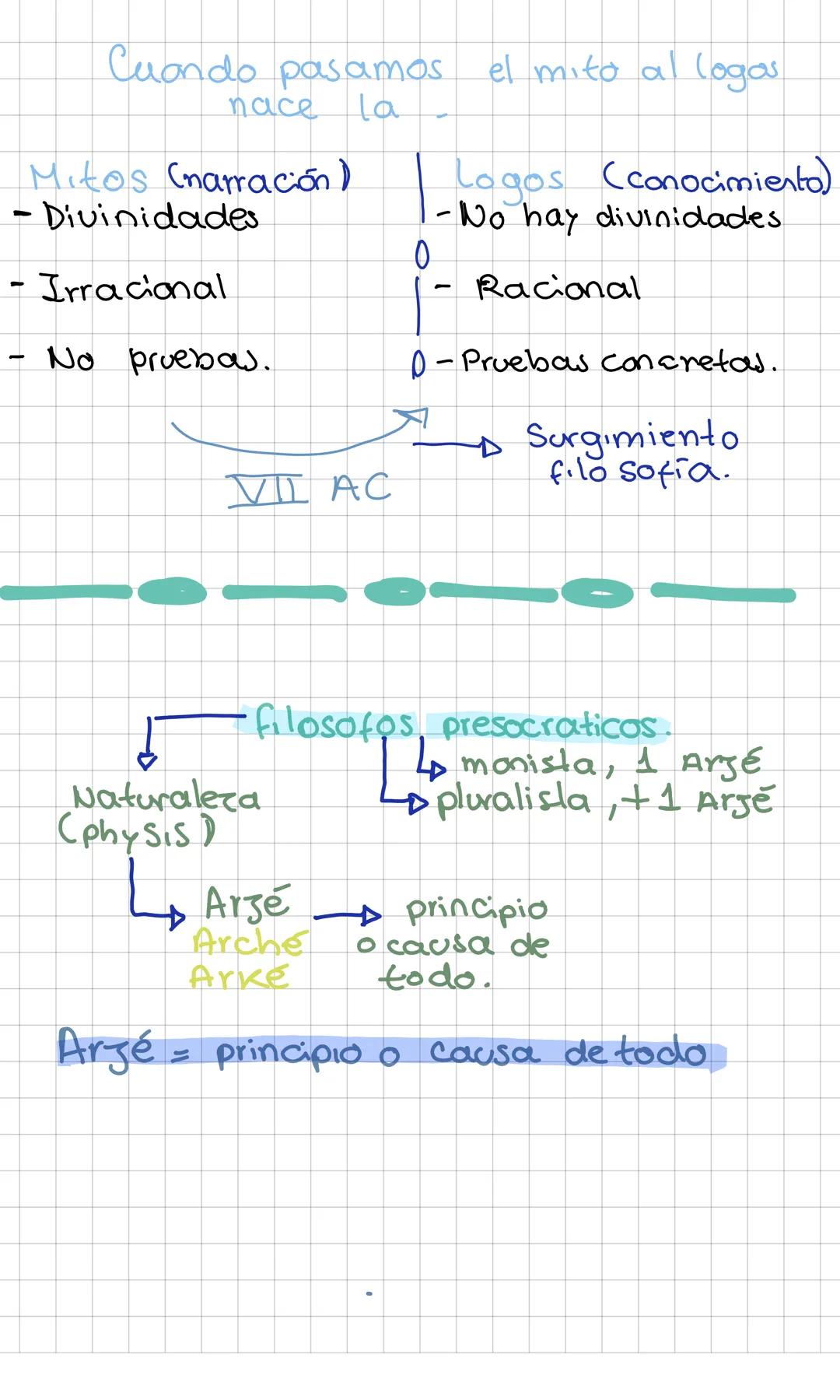 ## filosofía
¿Qué es la filosofía?
filo = Amor  Sophia = Sabiduría
↳ filosofía = Amor a la Sabiduría
-Cosas que permiten filosofar:
Aso