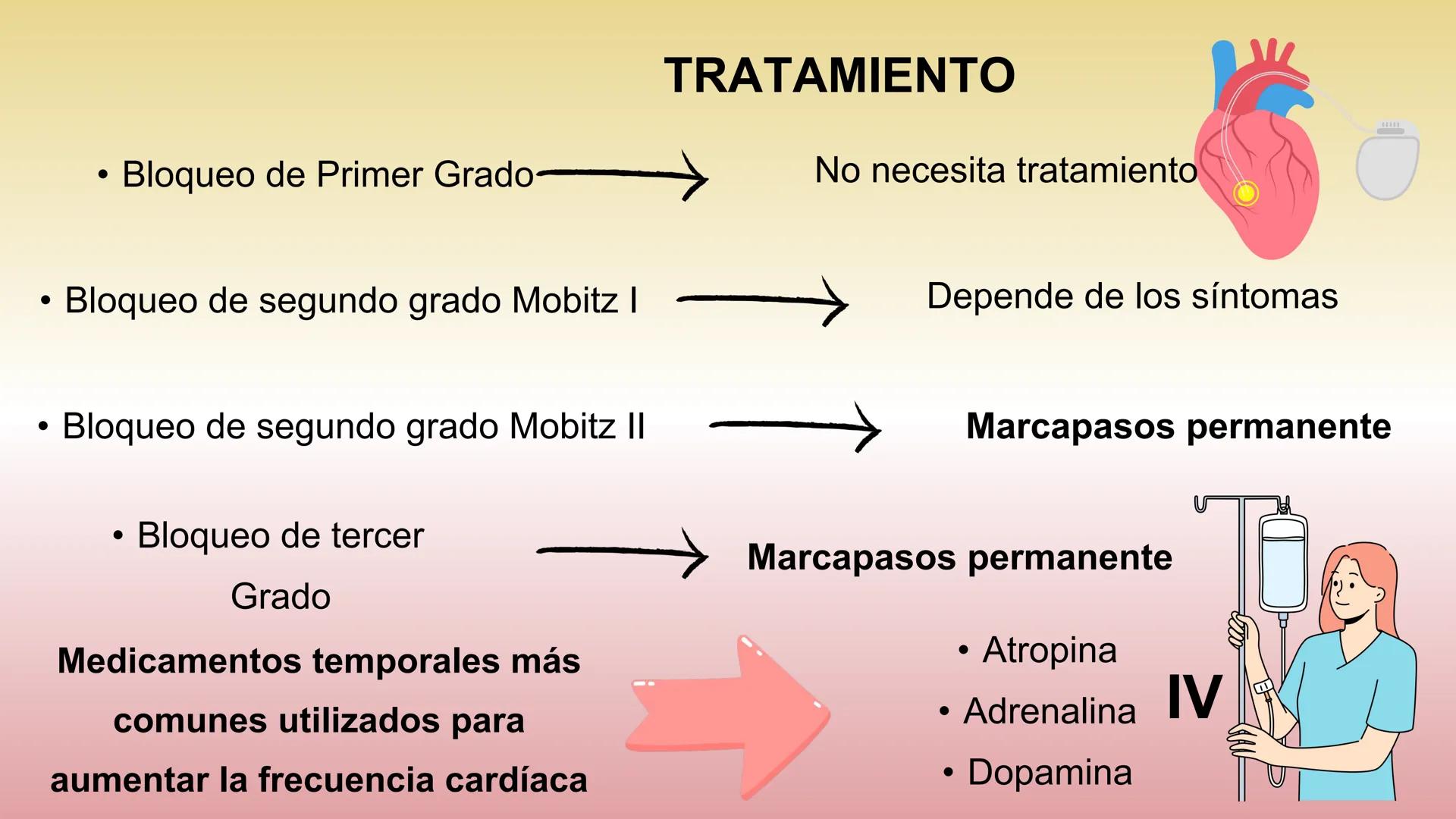# ARRITMIAS # DEFINICIÓN
- Trastornos del ritmo cardíaco
- Problemas con la frecuencia o el ritmo de los latidos
del corazón.
- Esto sucede